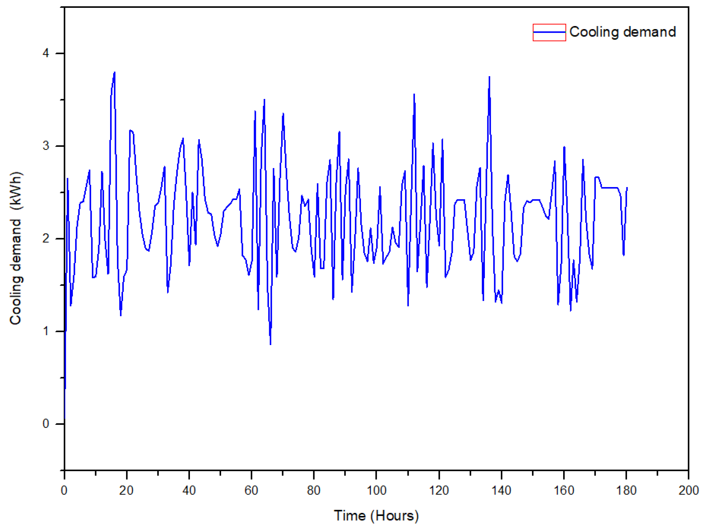 Urbansci 09 00435 g012