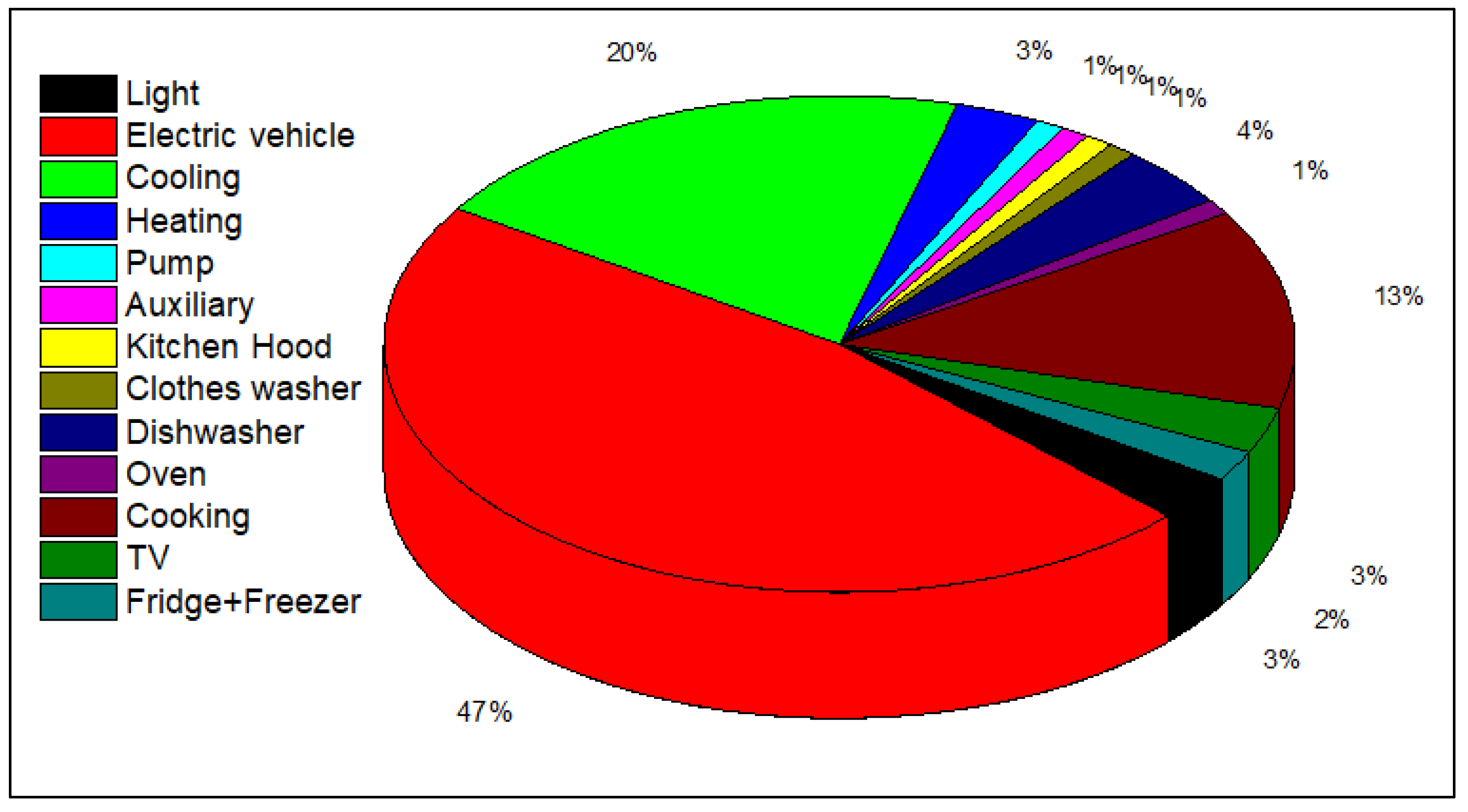 Urbansci 09 00435 g017