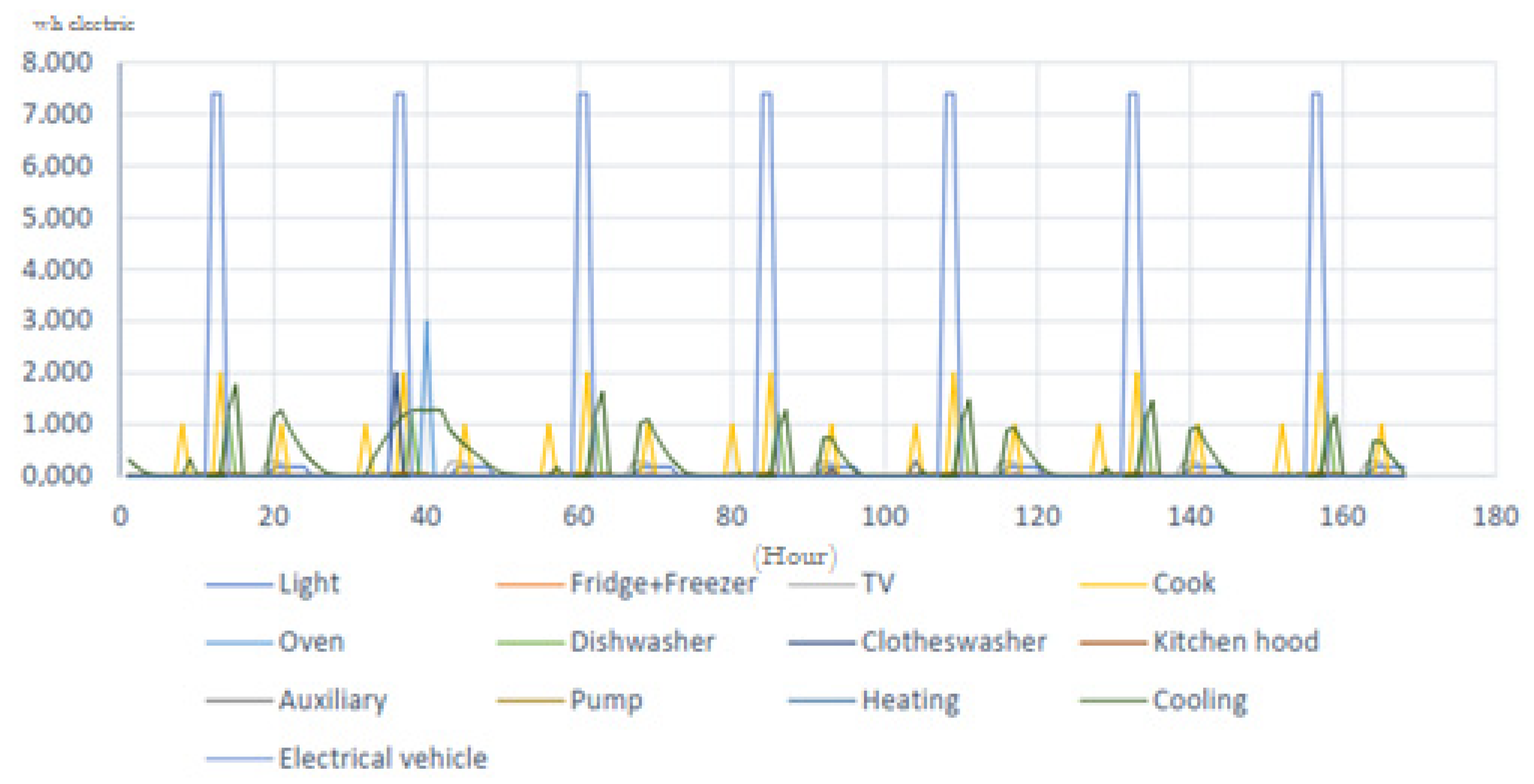 Urbansci 09 00435 g018