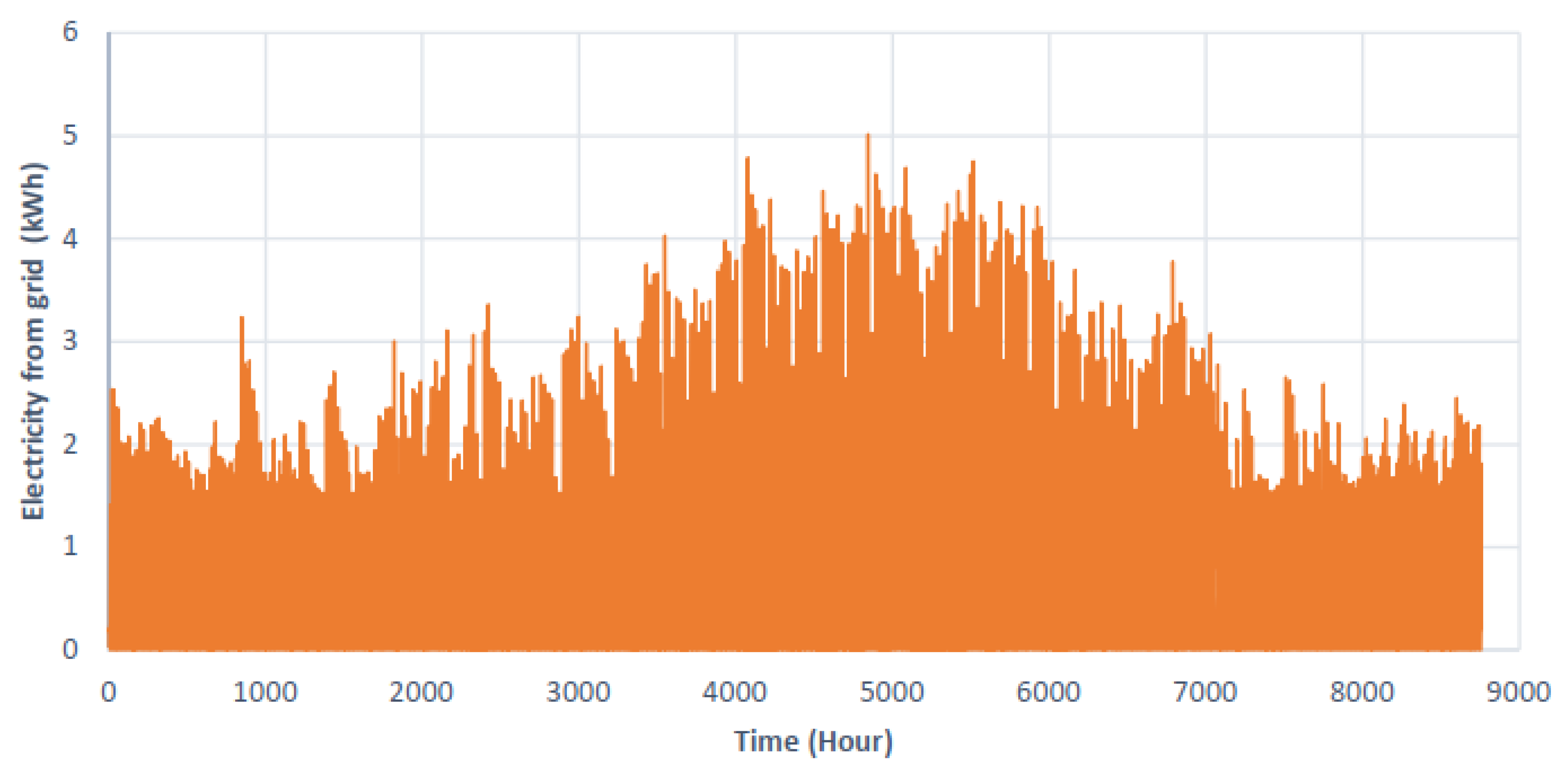 Urbansci 09 00435 g020