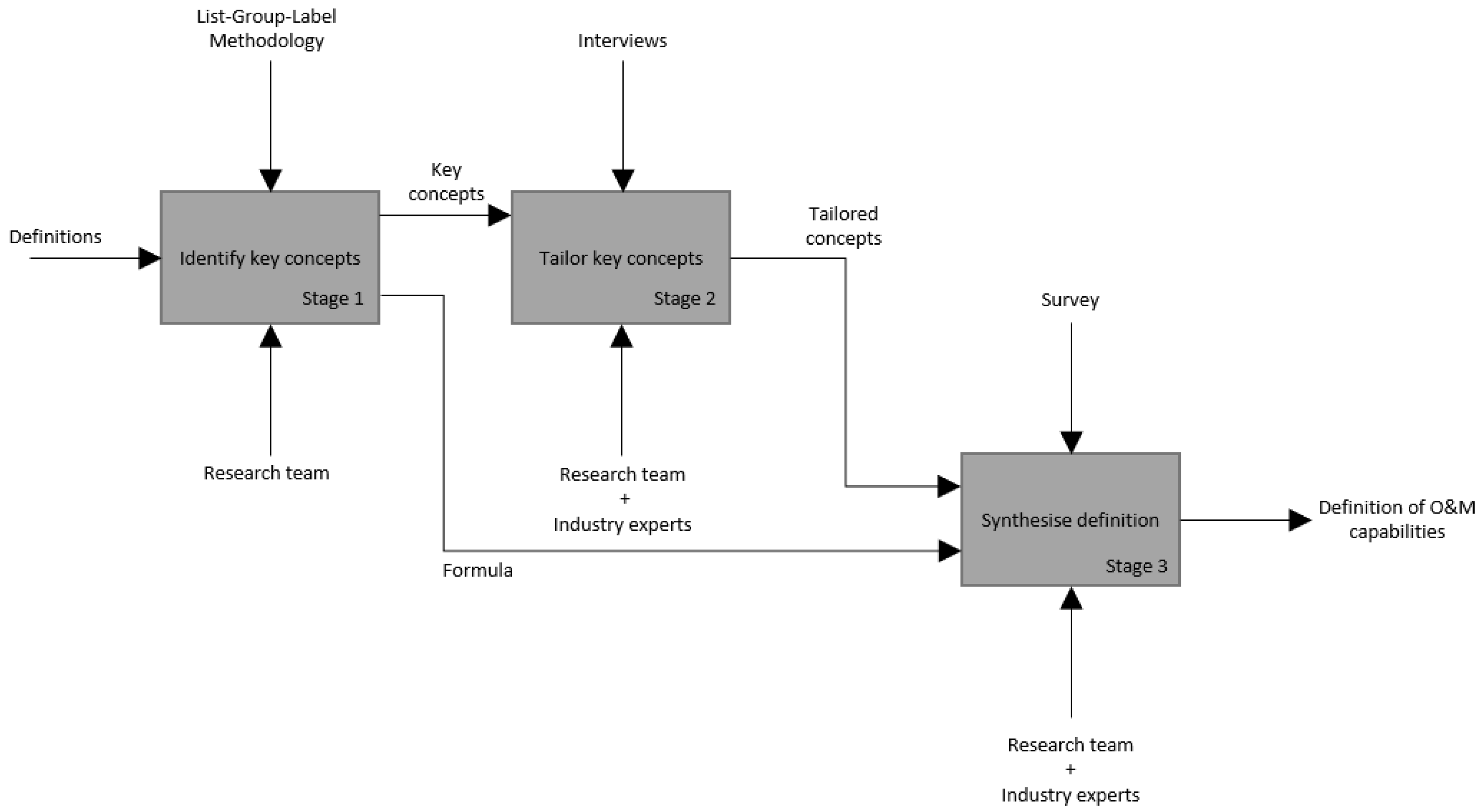 Urbansci 09 00436 g001 Urbansci 09 00436 g001