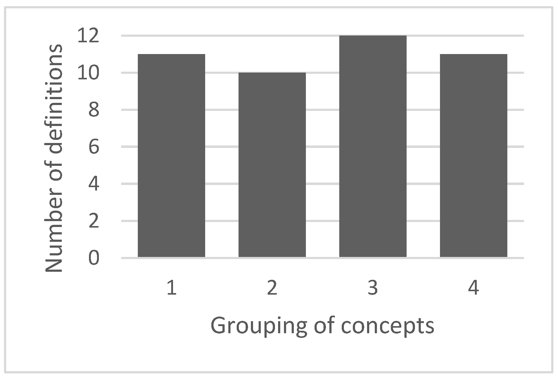 Urbansci 09 00436 g004 Urbansci 09 00436 g004