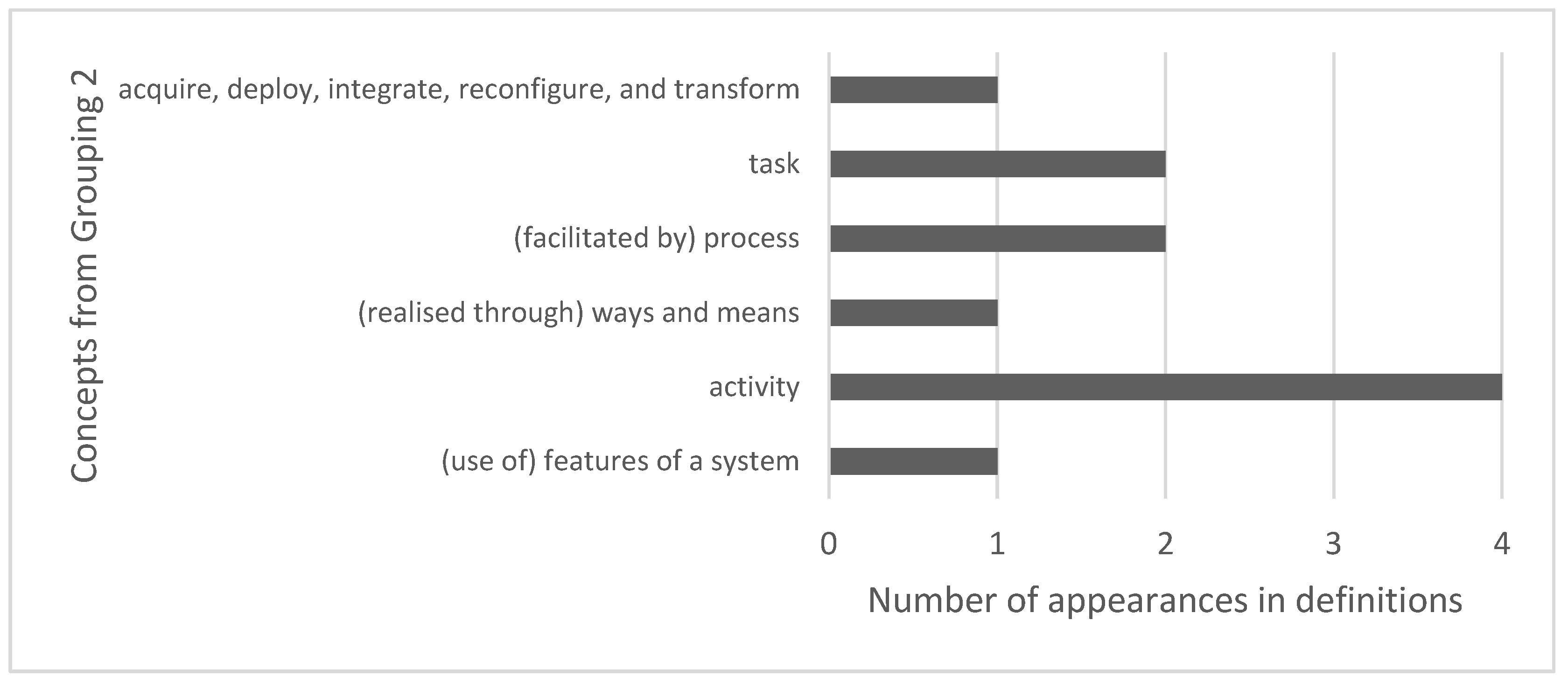 Urbansci 09 00436 g006 Urbansci 09 00436 g006