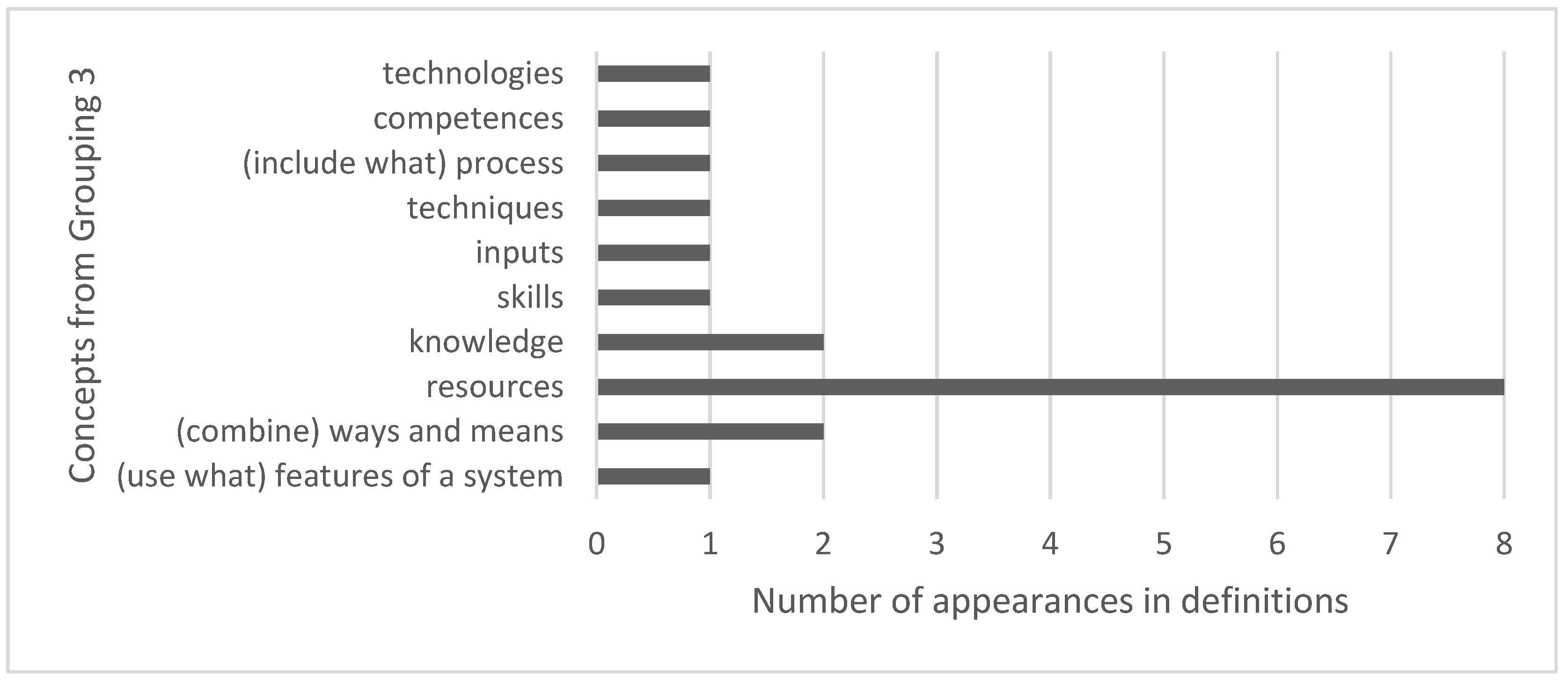 Urbansci 09 00436 g007 Urbansci 09 00436 g007