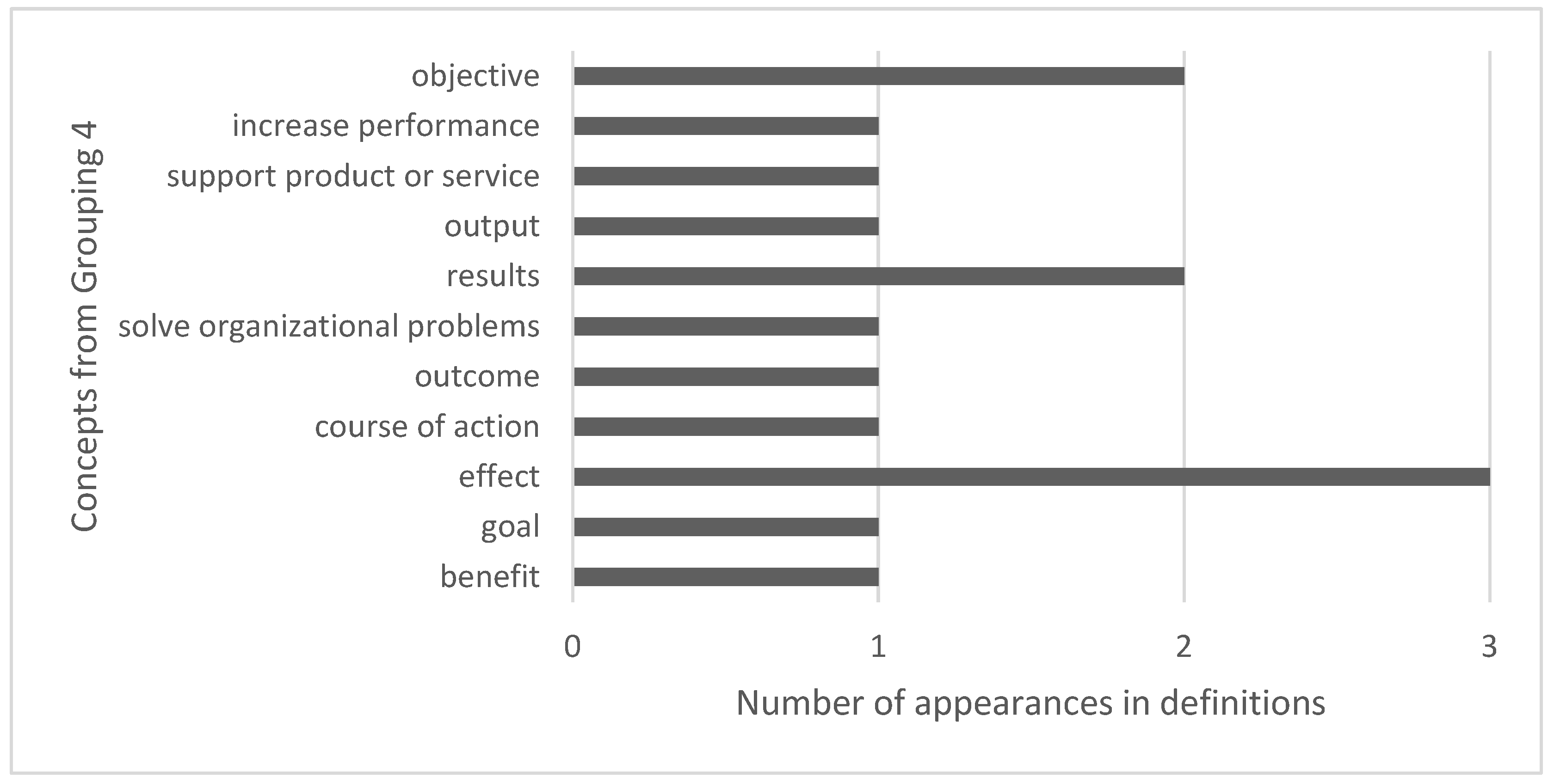 Urbansci 09 00436 g008 Urbansci 09 00436 g008