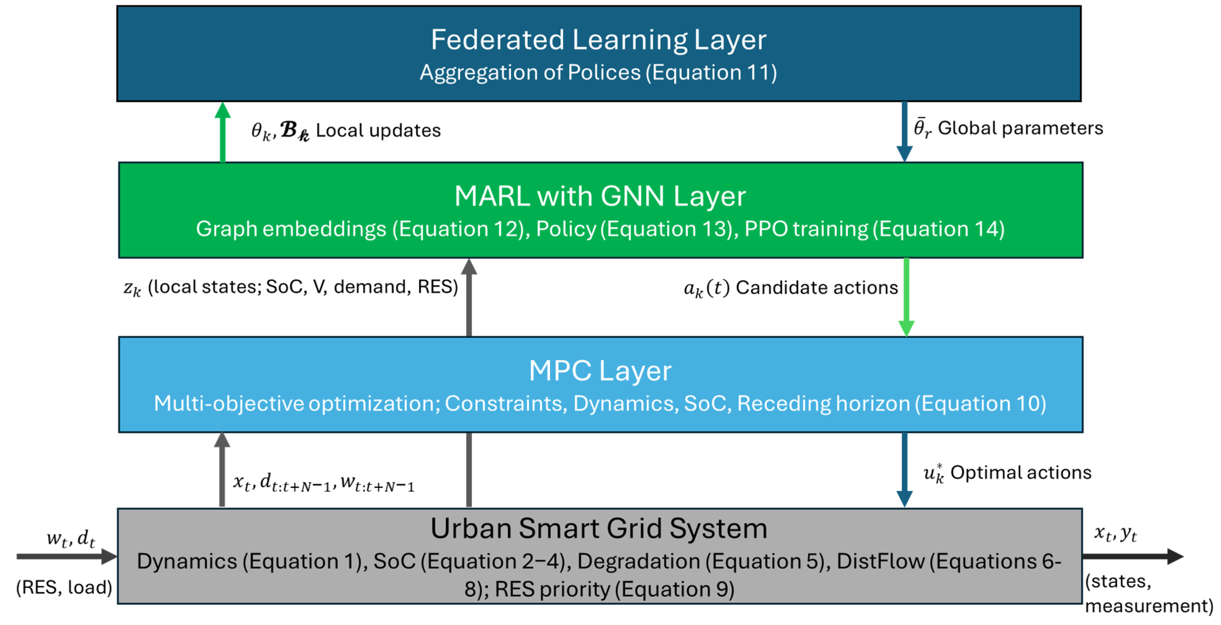 Urbansci 09 00443 g001