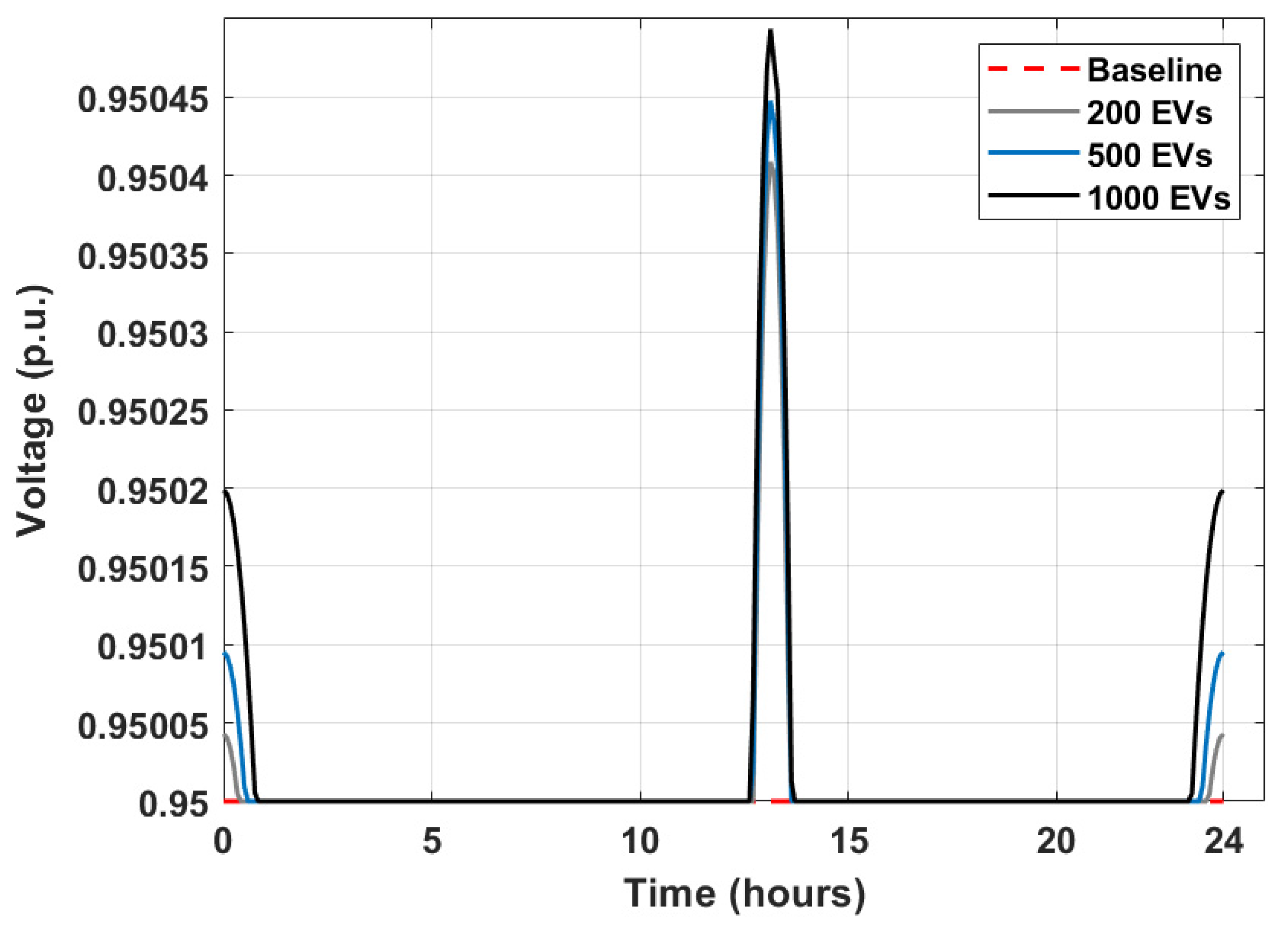 Urbansci 09 00443 g003