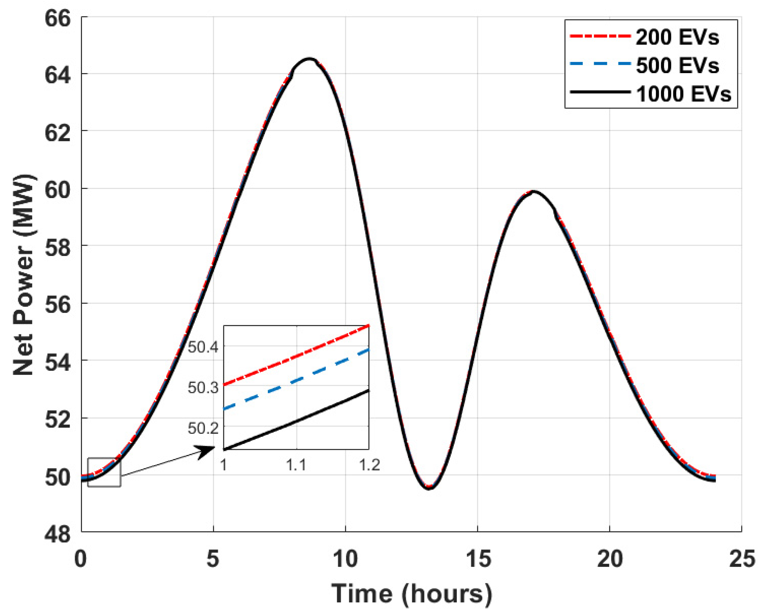 Urbansci 09 00443 g004