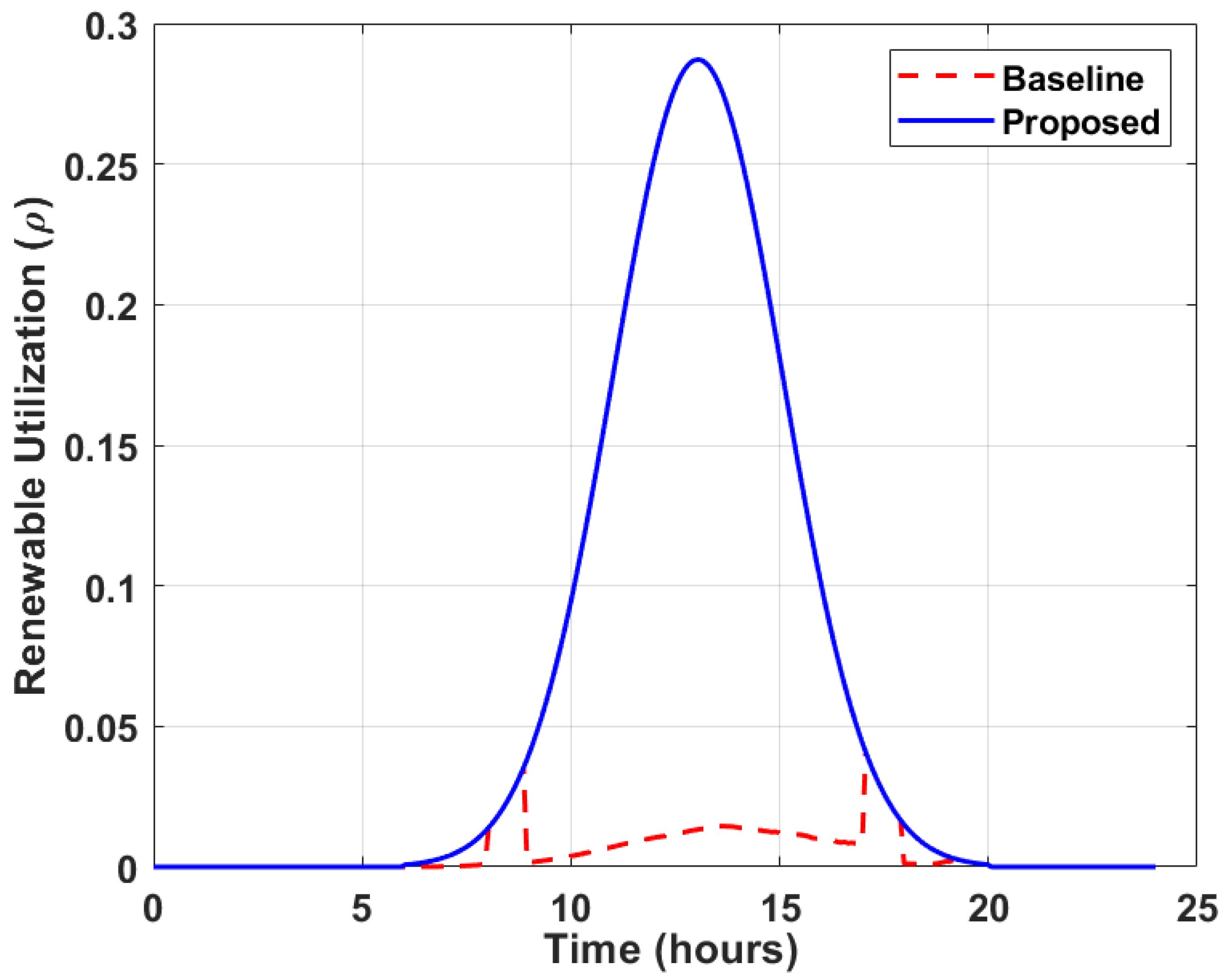Urbansci 09 00443 g005