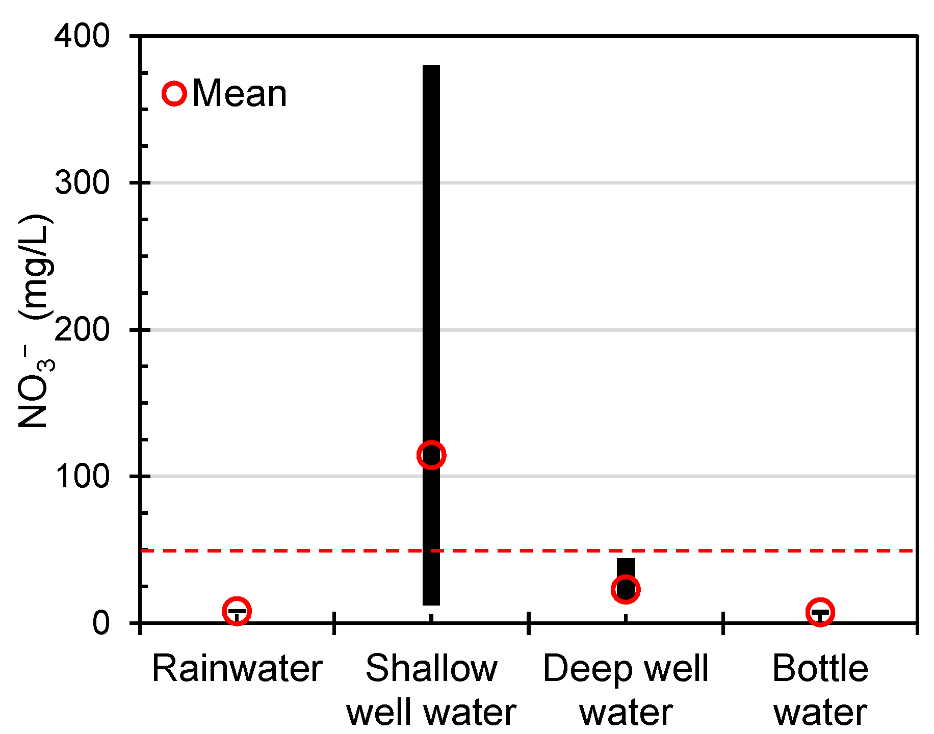 Urbansci 09 00444 g006