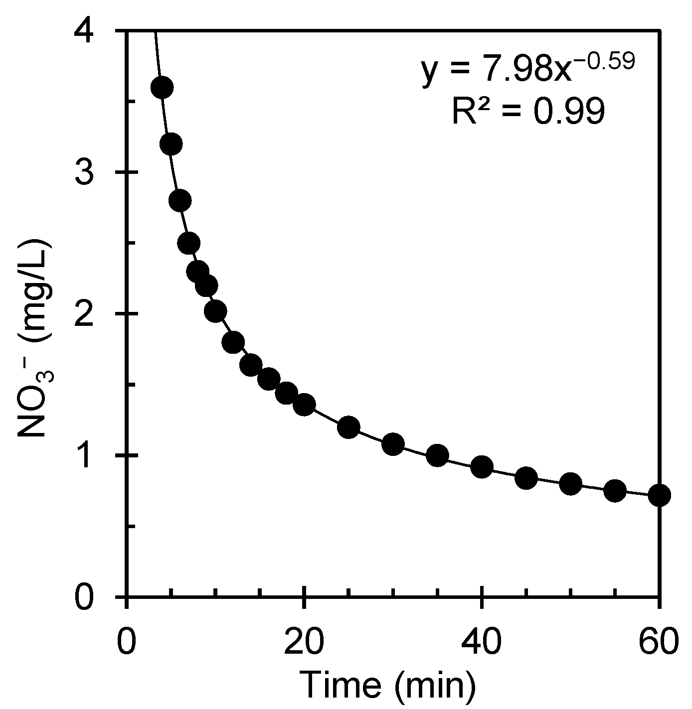 Urbansci 09 00444 g008