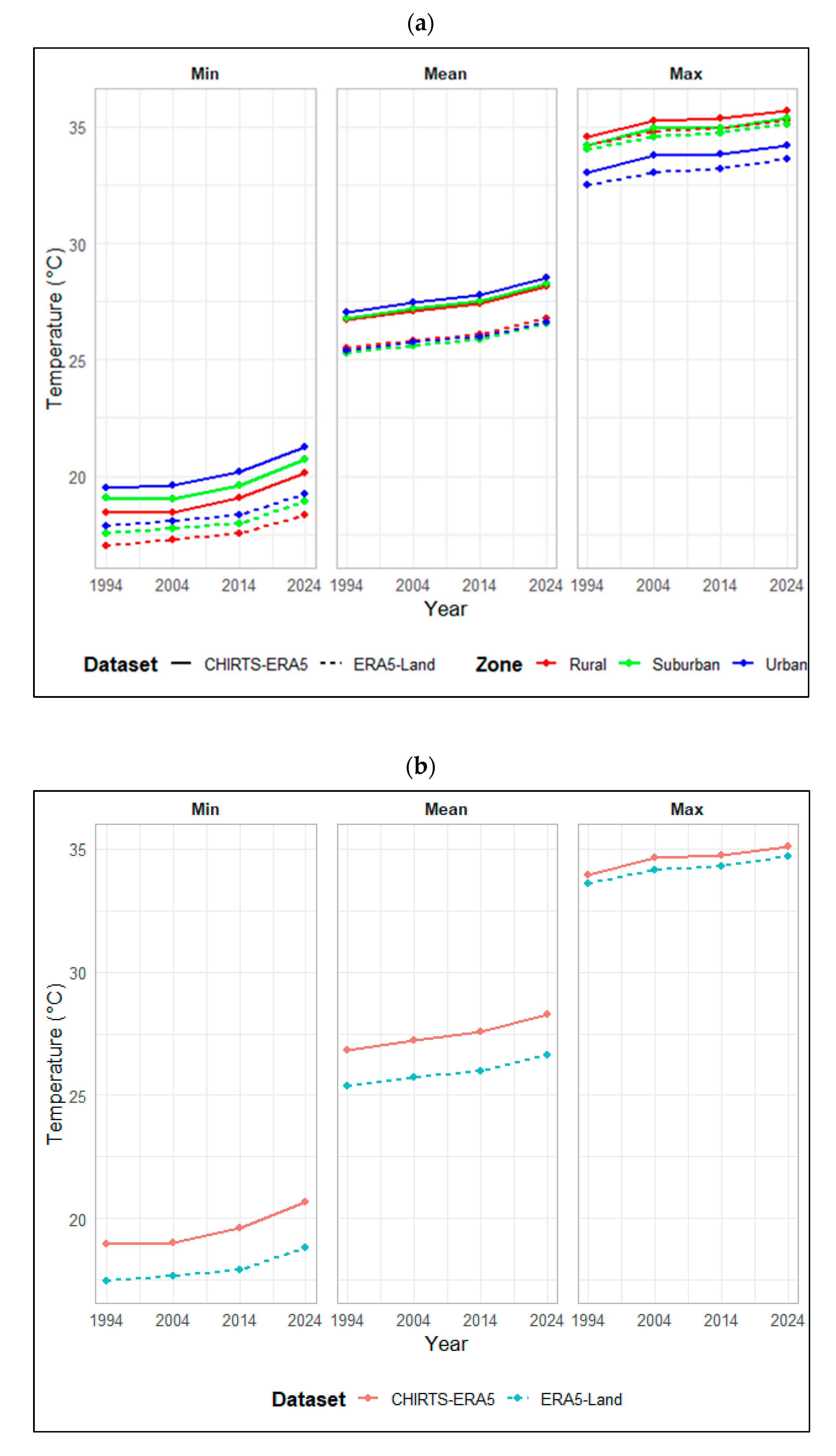 Urbansci 09 00445 g005 Urbansci 09 00445 g005