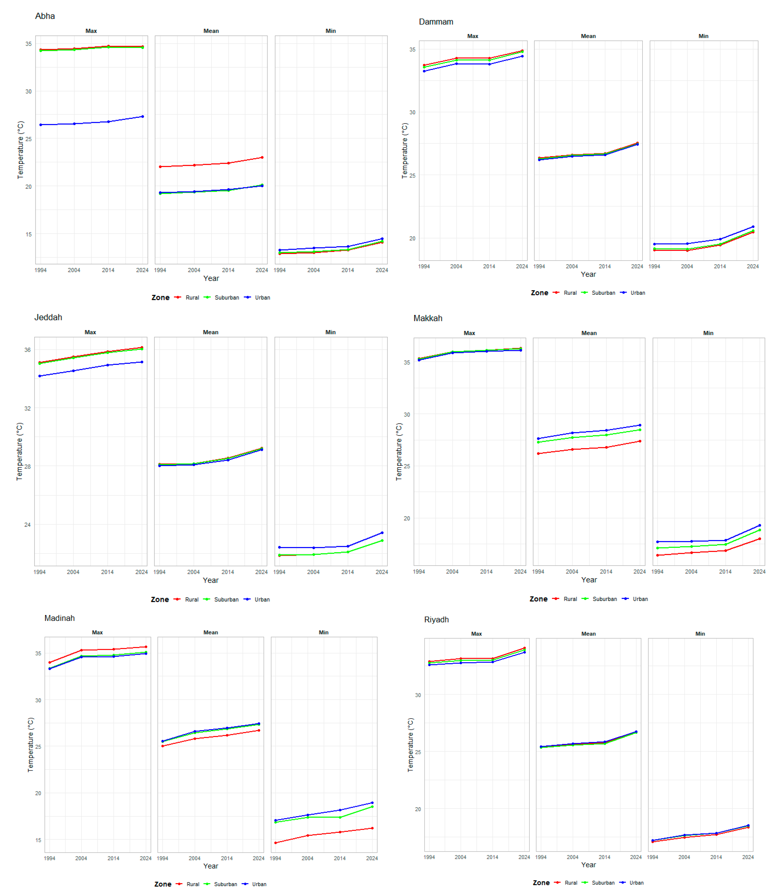 Urbansci 09 00445 g007 Urbansci 09 00445 g007