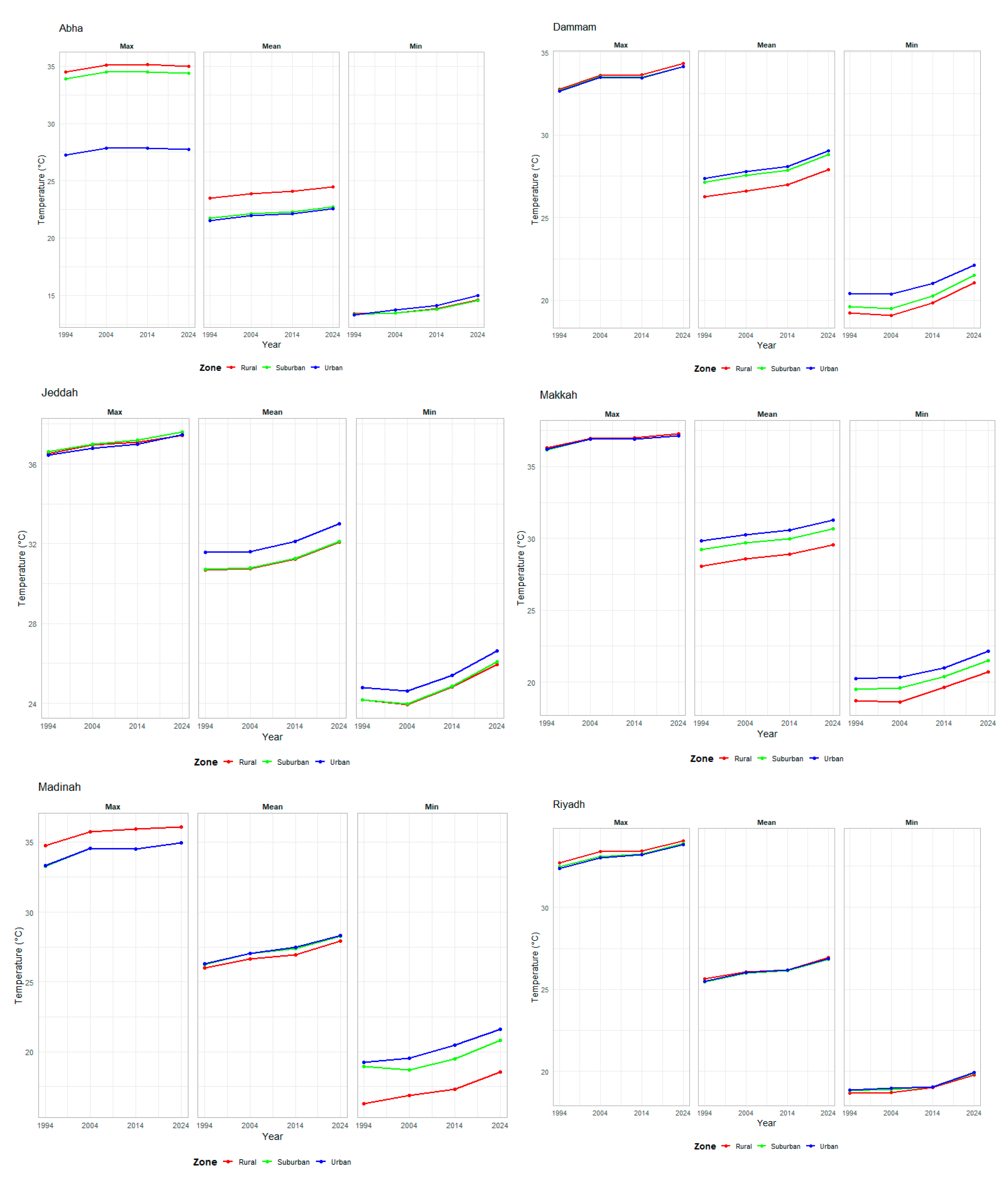 Urbansci 09 00445 g008 Urbansci 09 00445 g008
