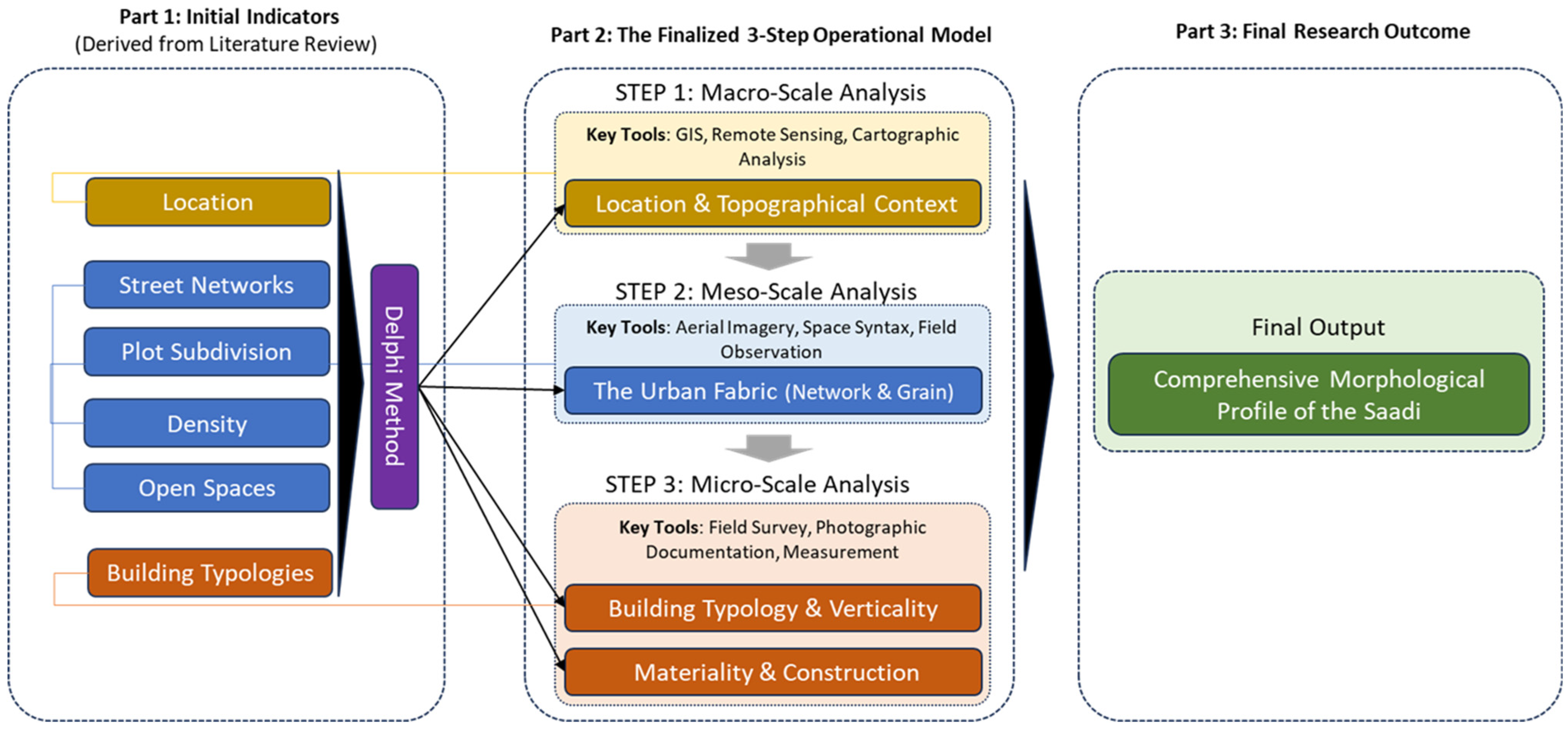 Urbansci 09 00448 g001