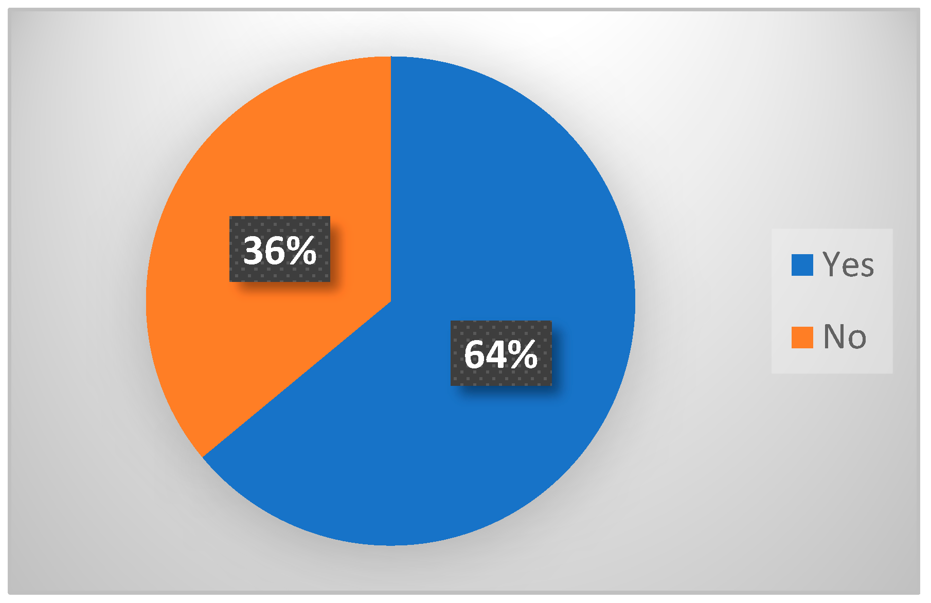 Urbansci 09 00450 g005