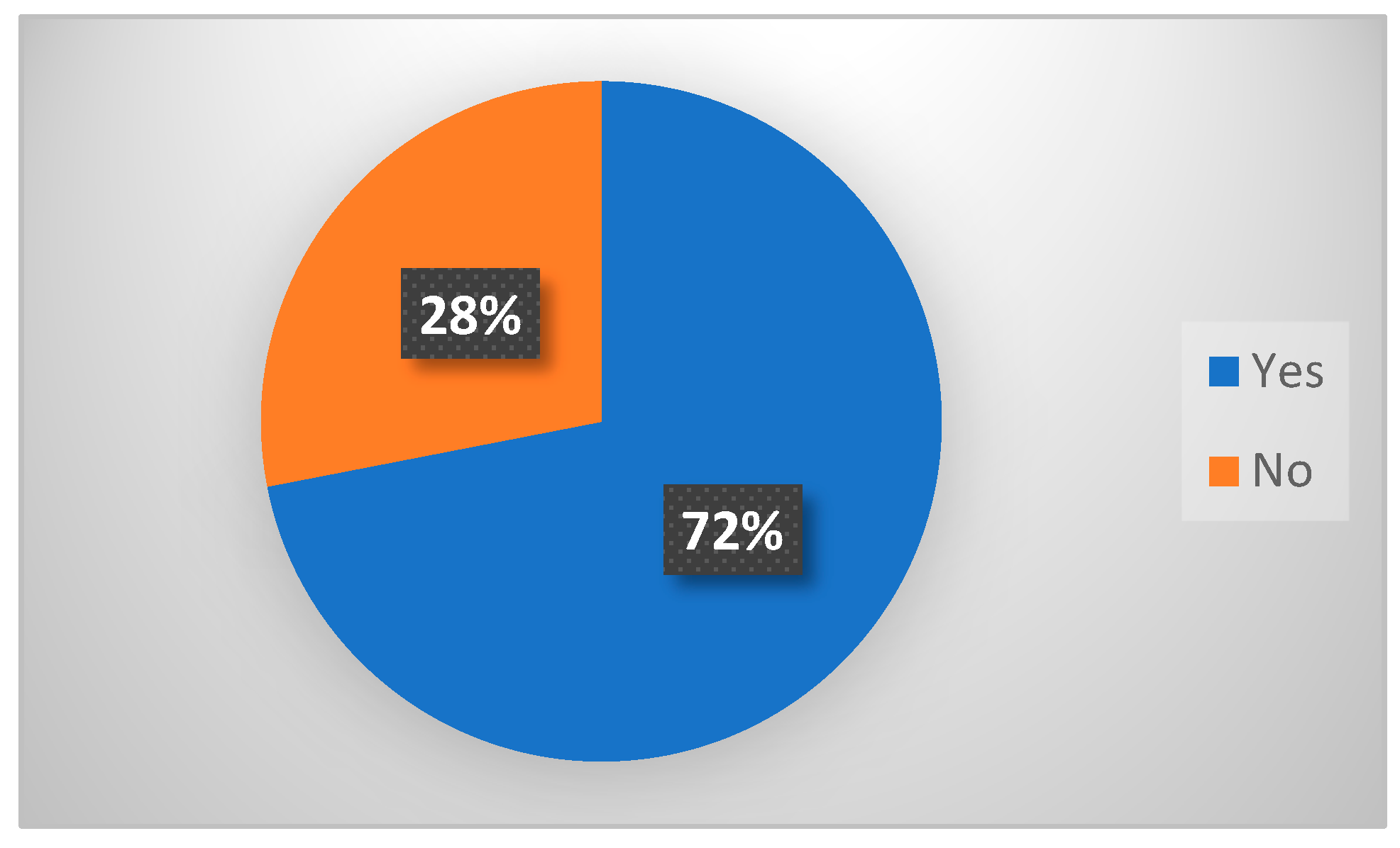 Urbansci 09 00450 g007