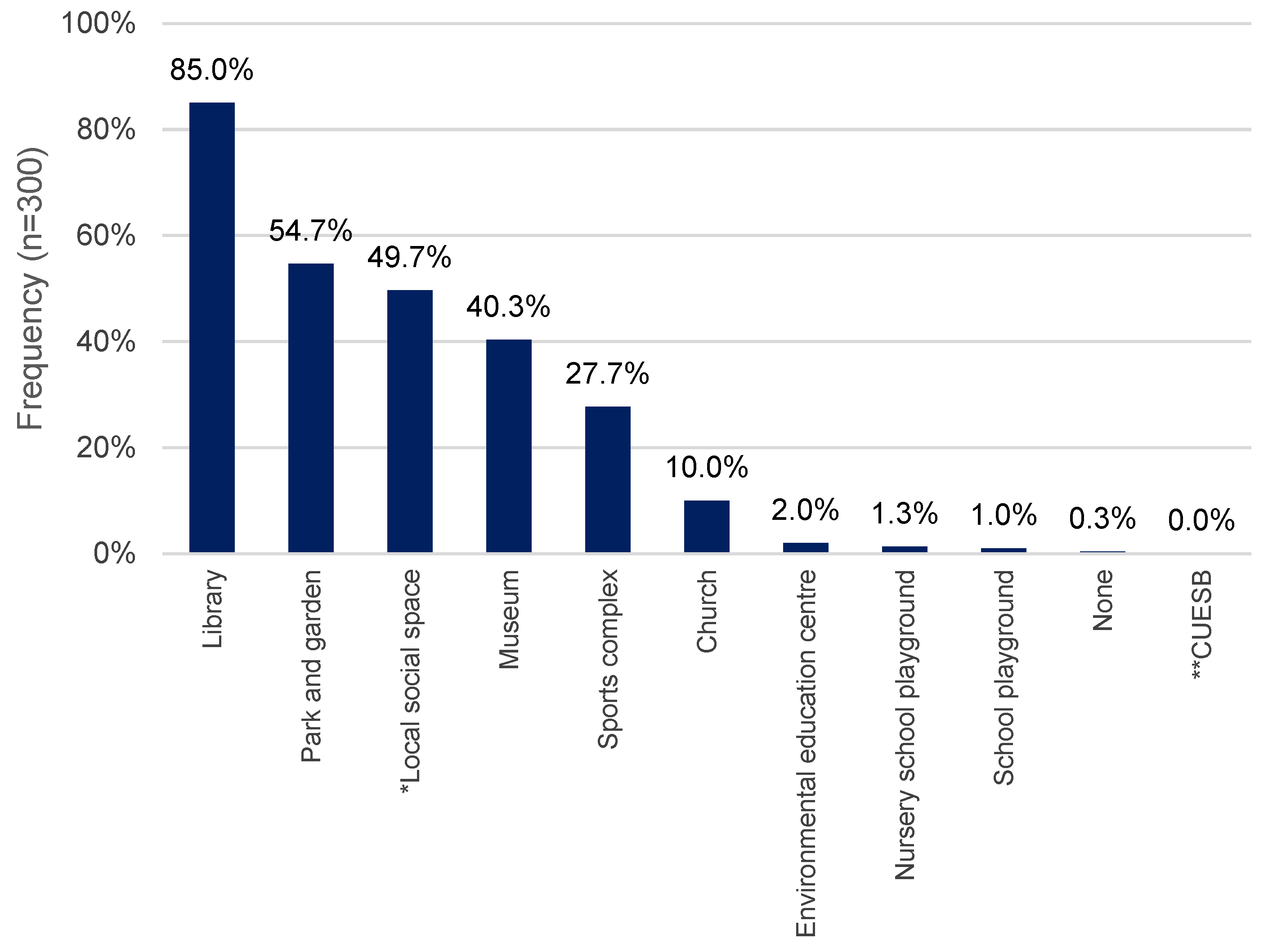 Urbansci 09 00452 g001