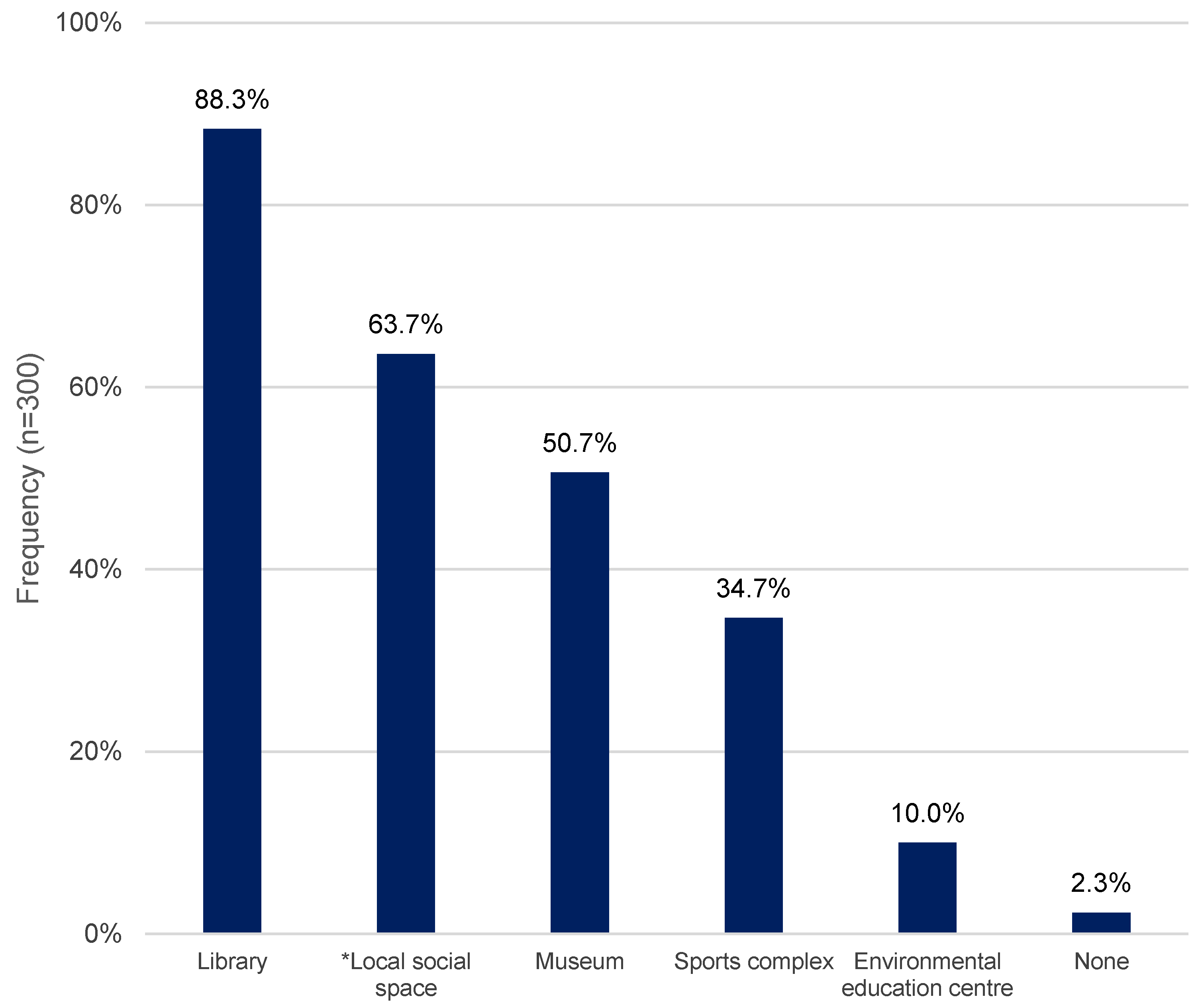Urbansci 09 00452 g002