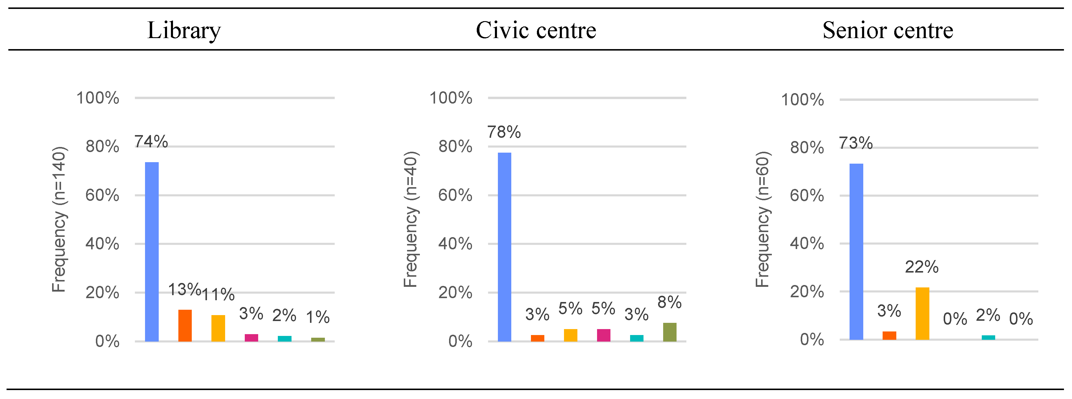 Urbansci 09 00452 g004a