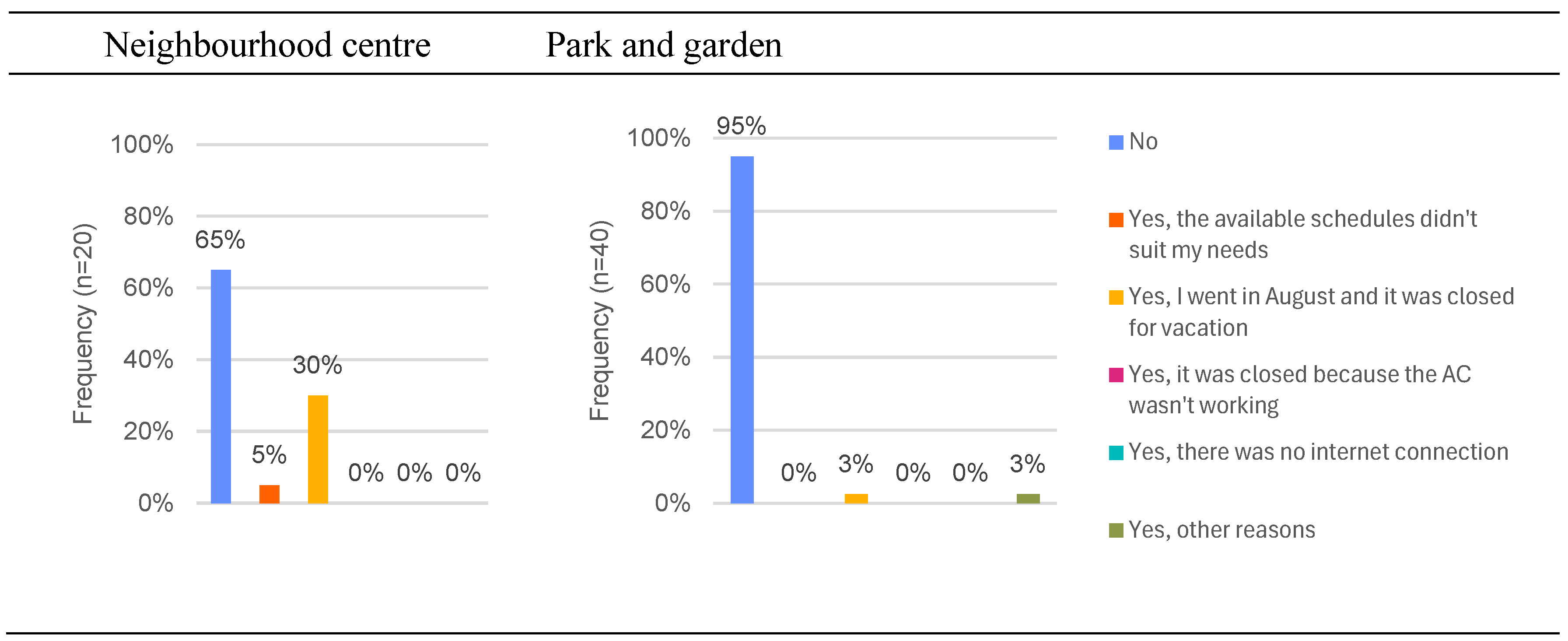 Urbansci 09 00452 g004b