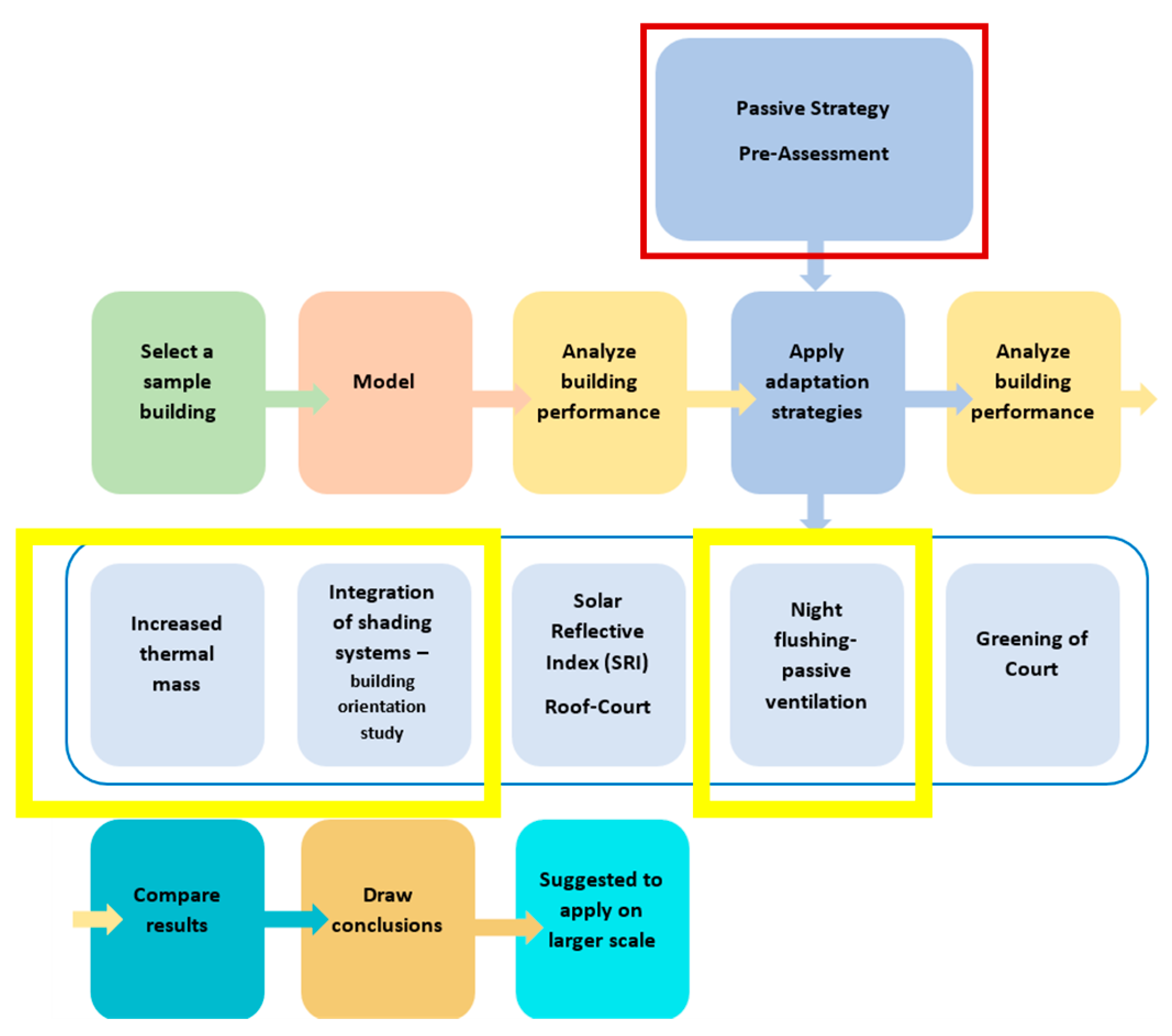 Urbansci 09 00455 g001