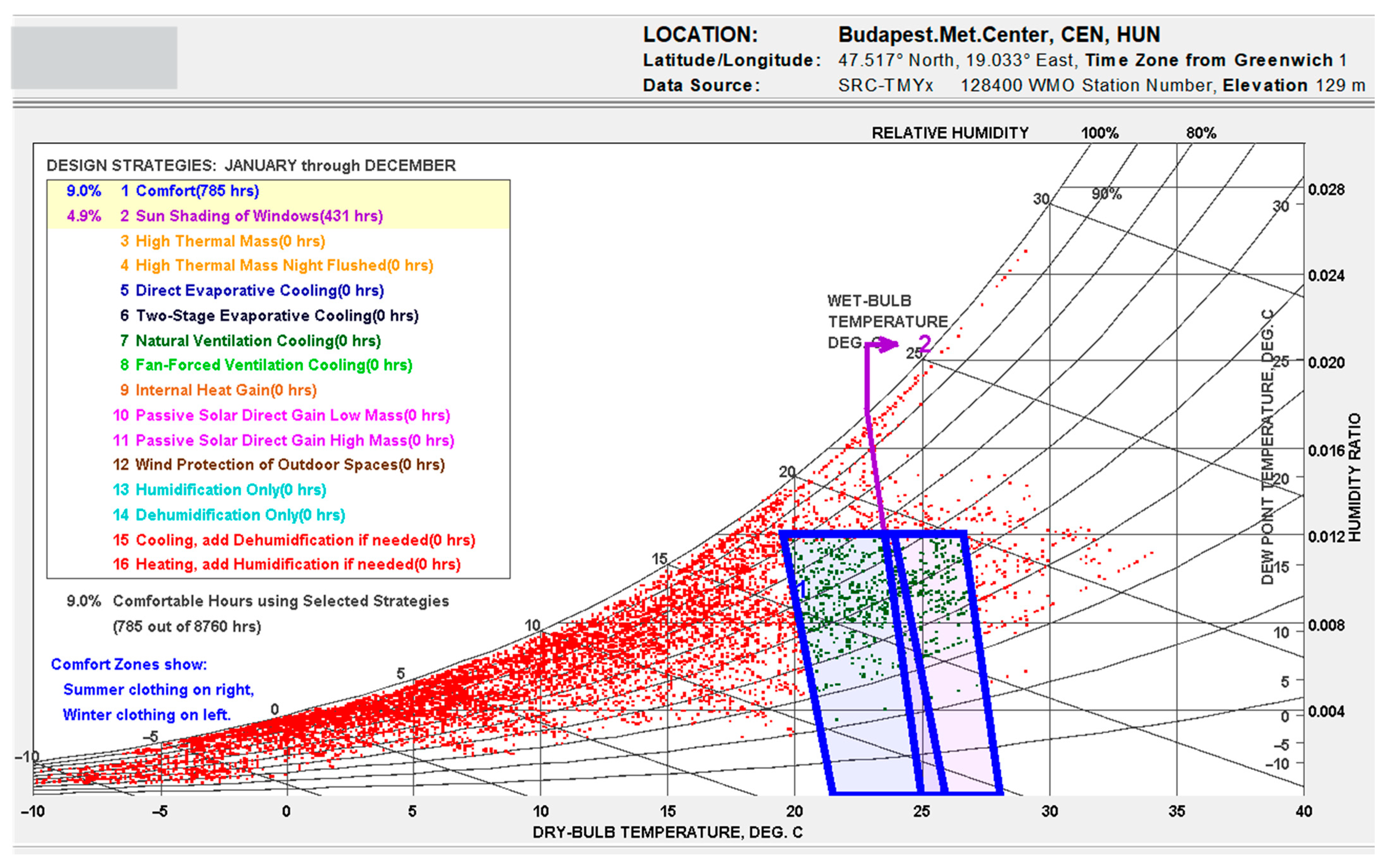 Urbansci 09 00455 g005