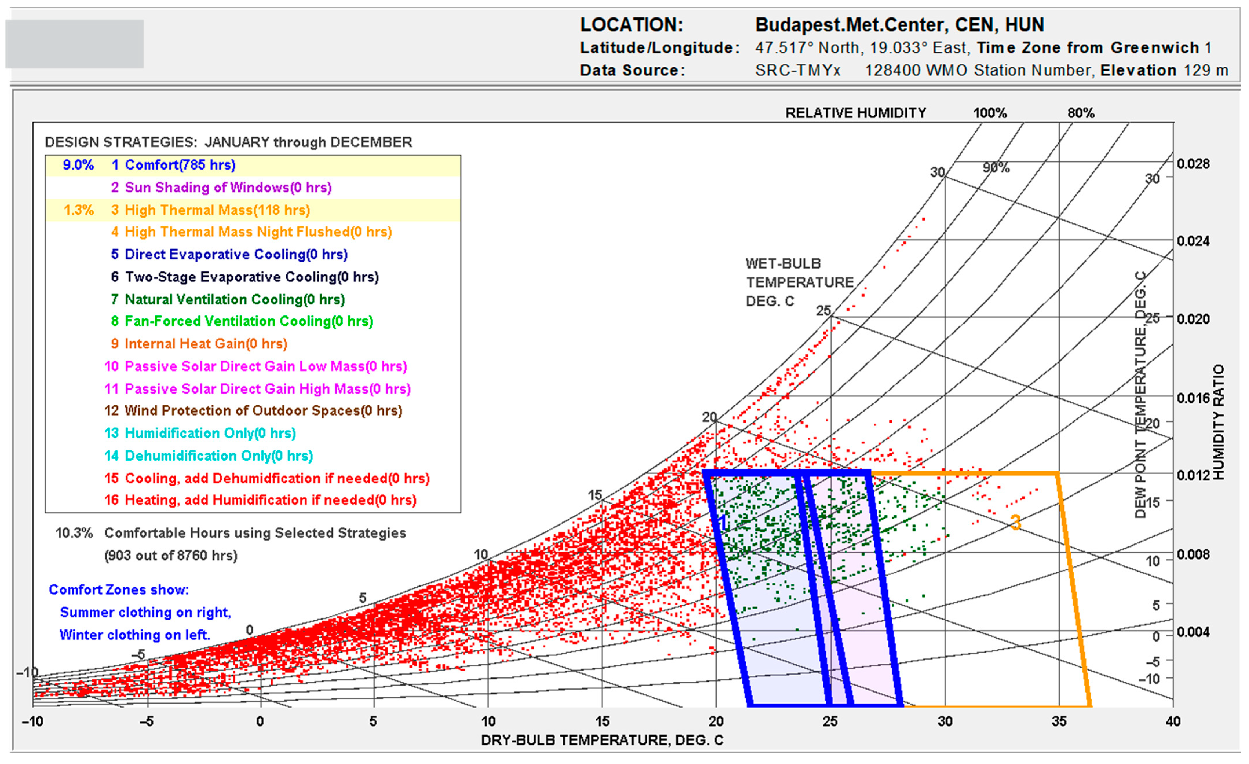 Urbansci 09 00455 g008