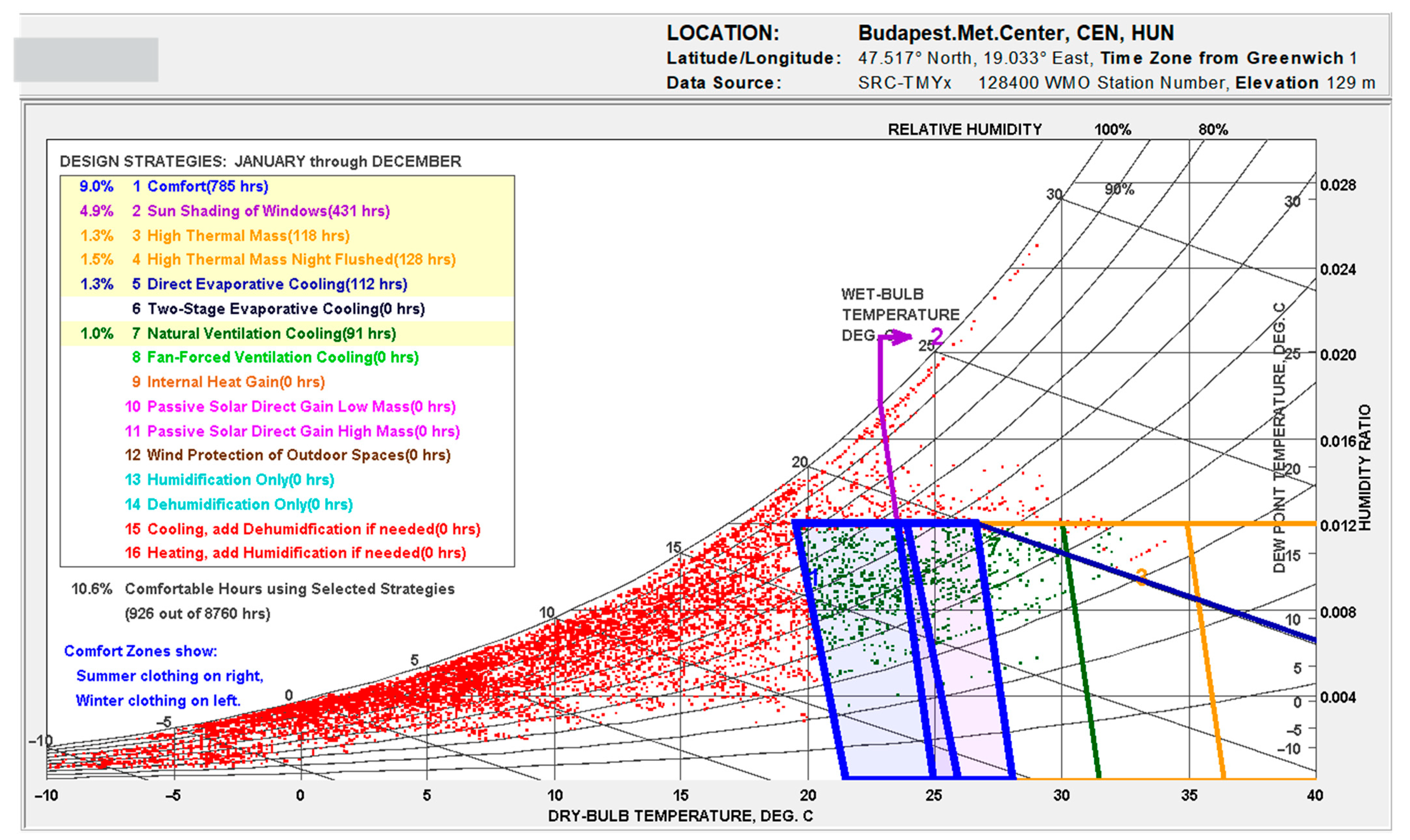 Urbansci 09 00455 g013