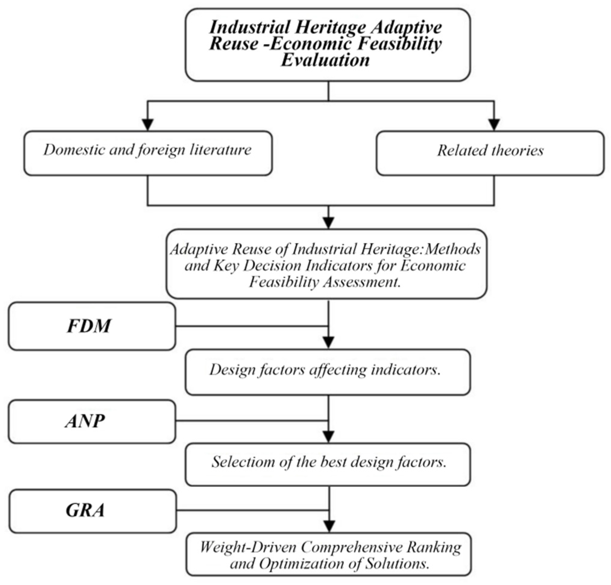 Urbansci 09 00456 g002