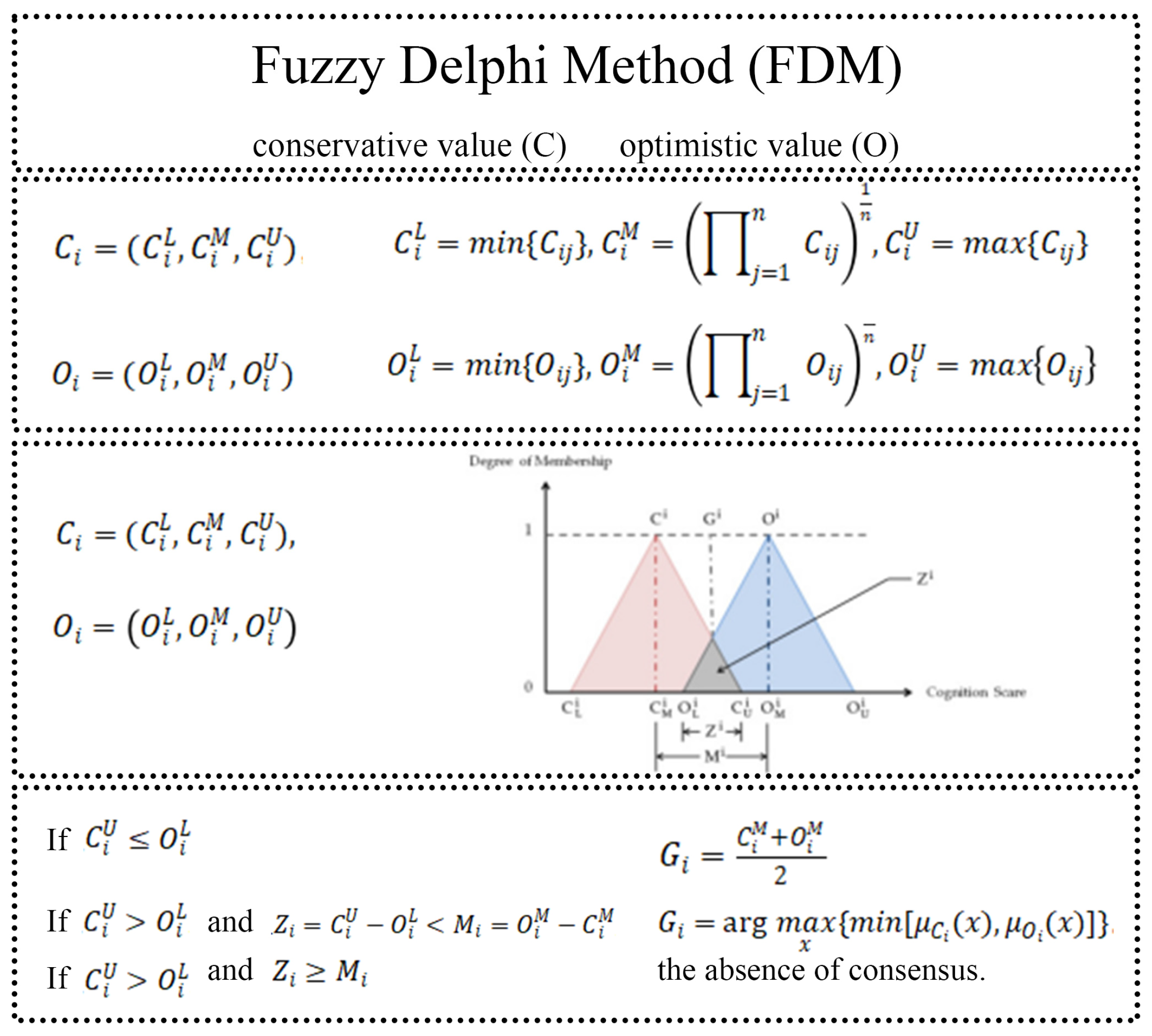 Urbansci 09 00456 g003