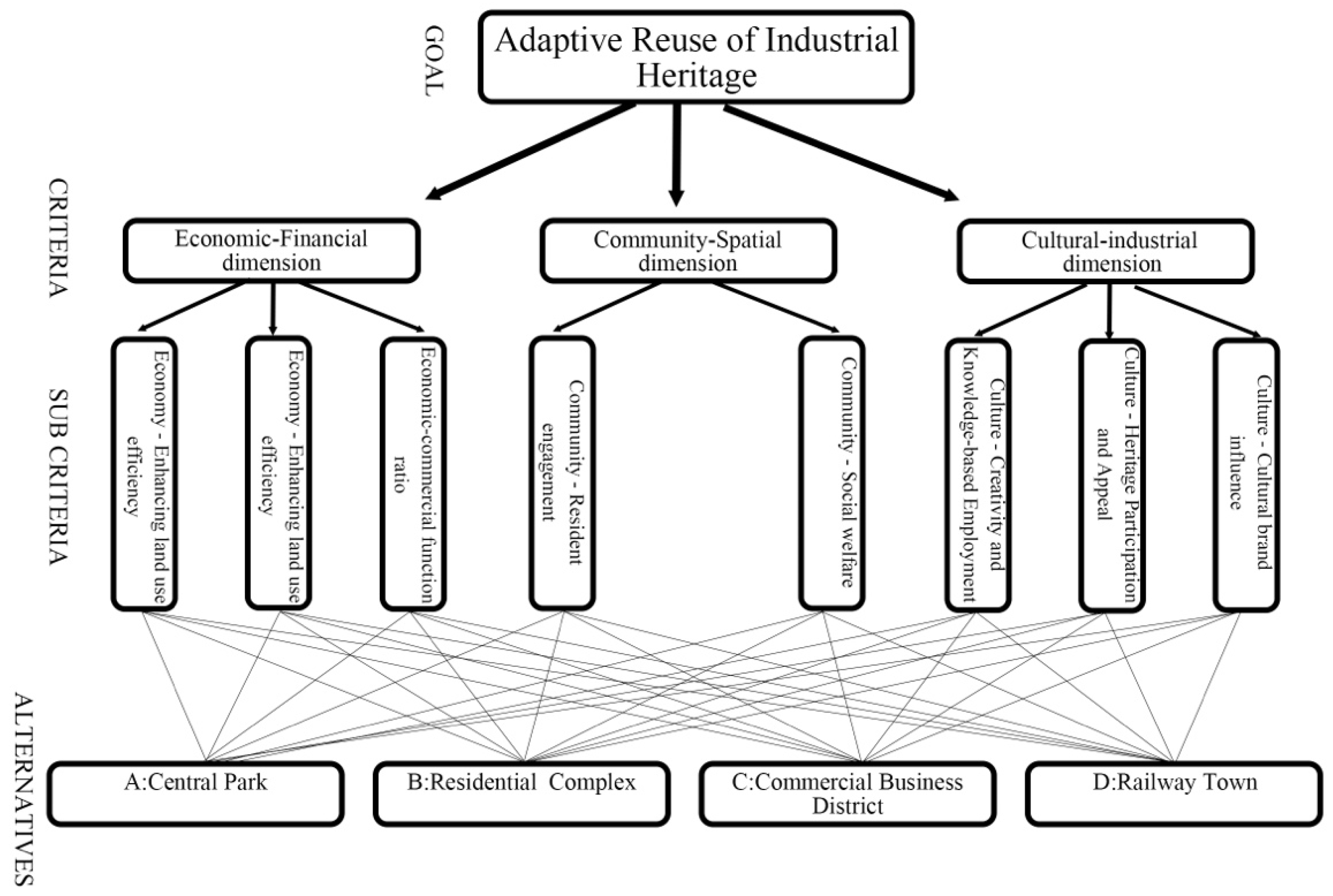 Urbansci 09 00456 g008