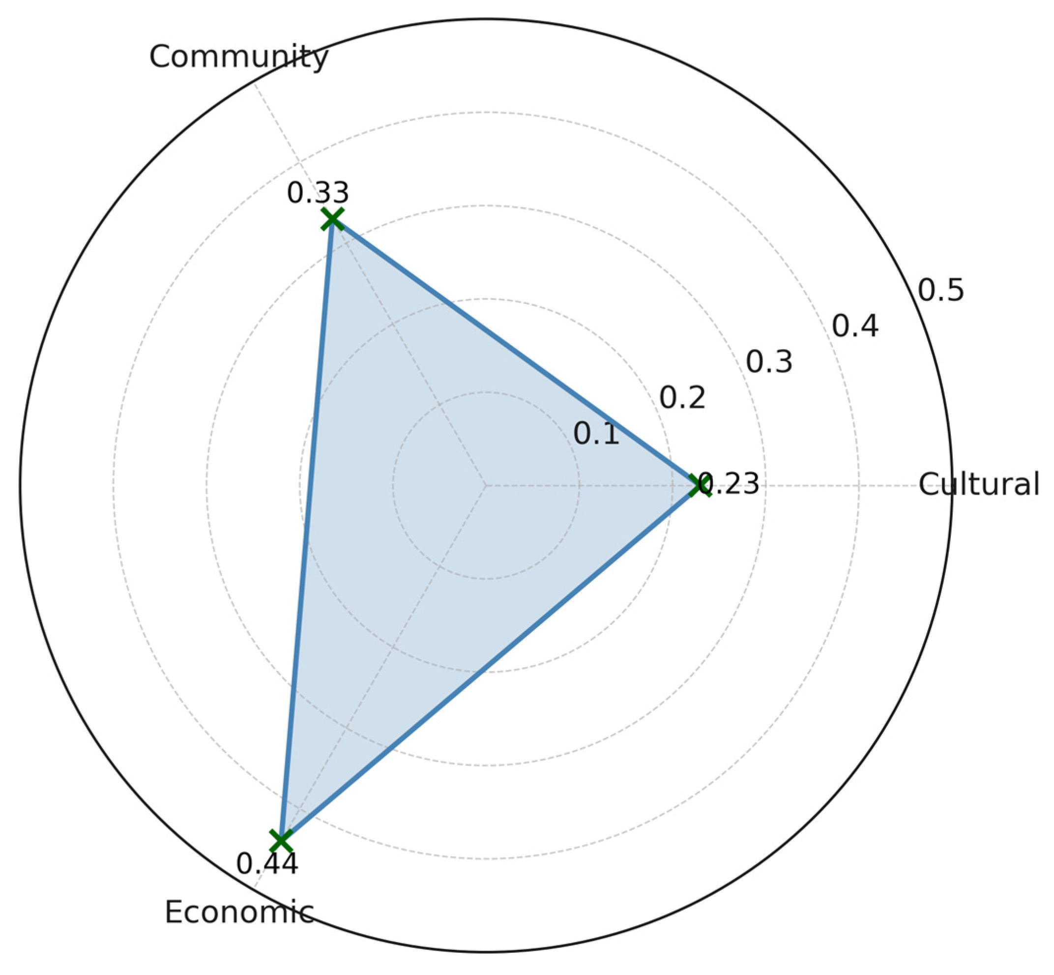 Urbansci 09 00456 g009