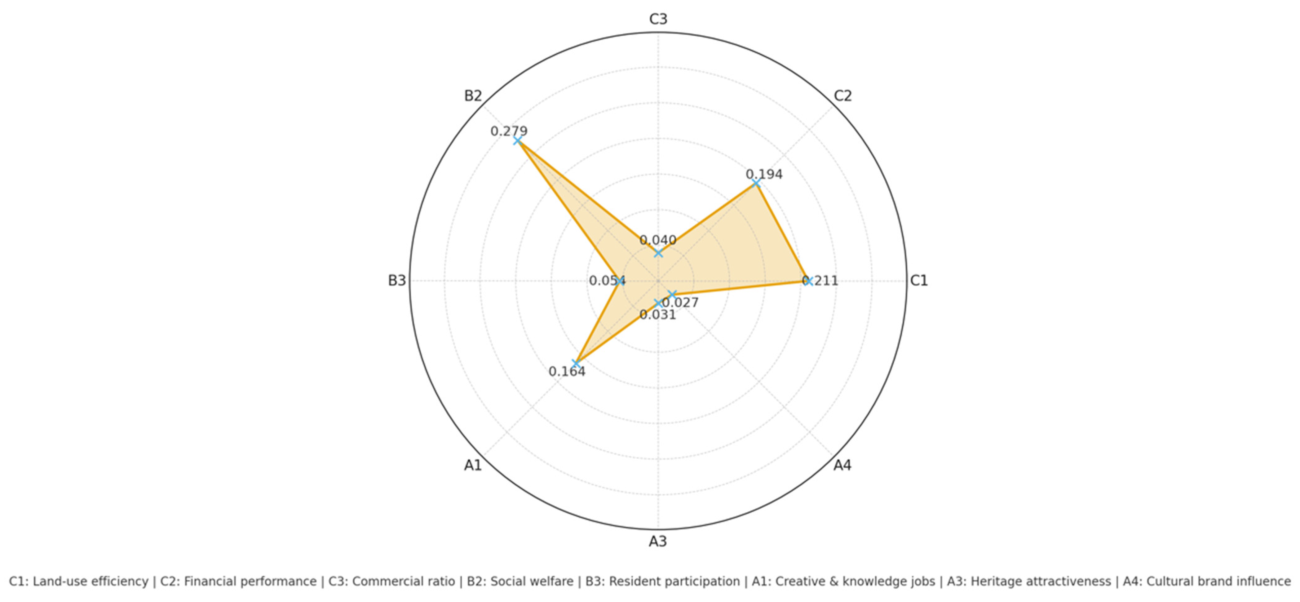 Urbansci 09 00456 g010