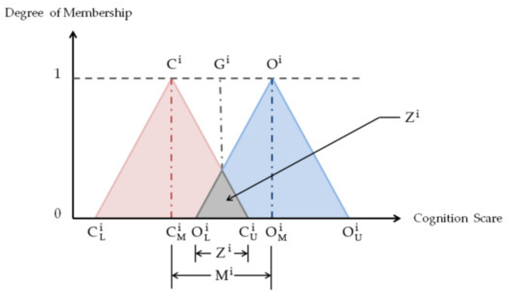 Urbansci 09 00456 g0a1