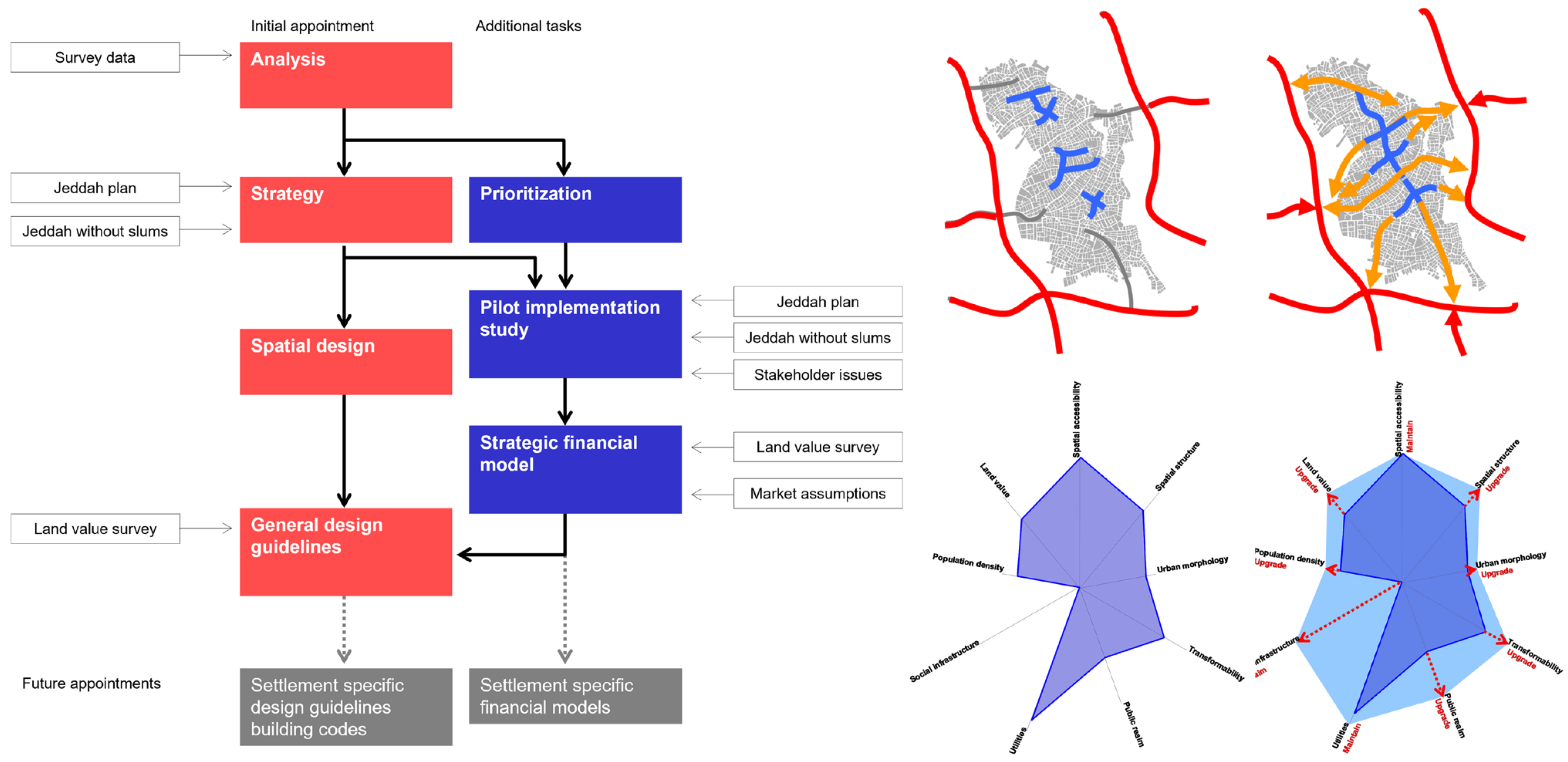 Urbansci 09 00457 g003