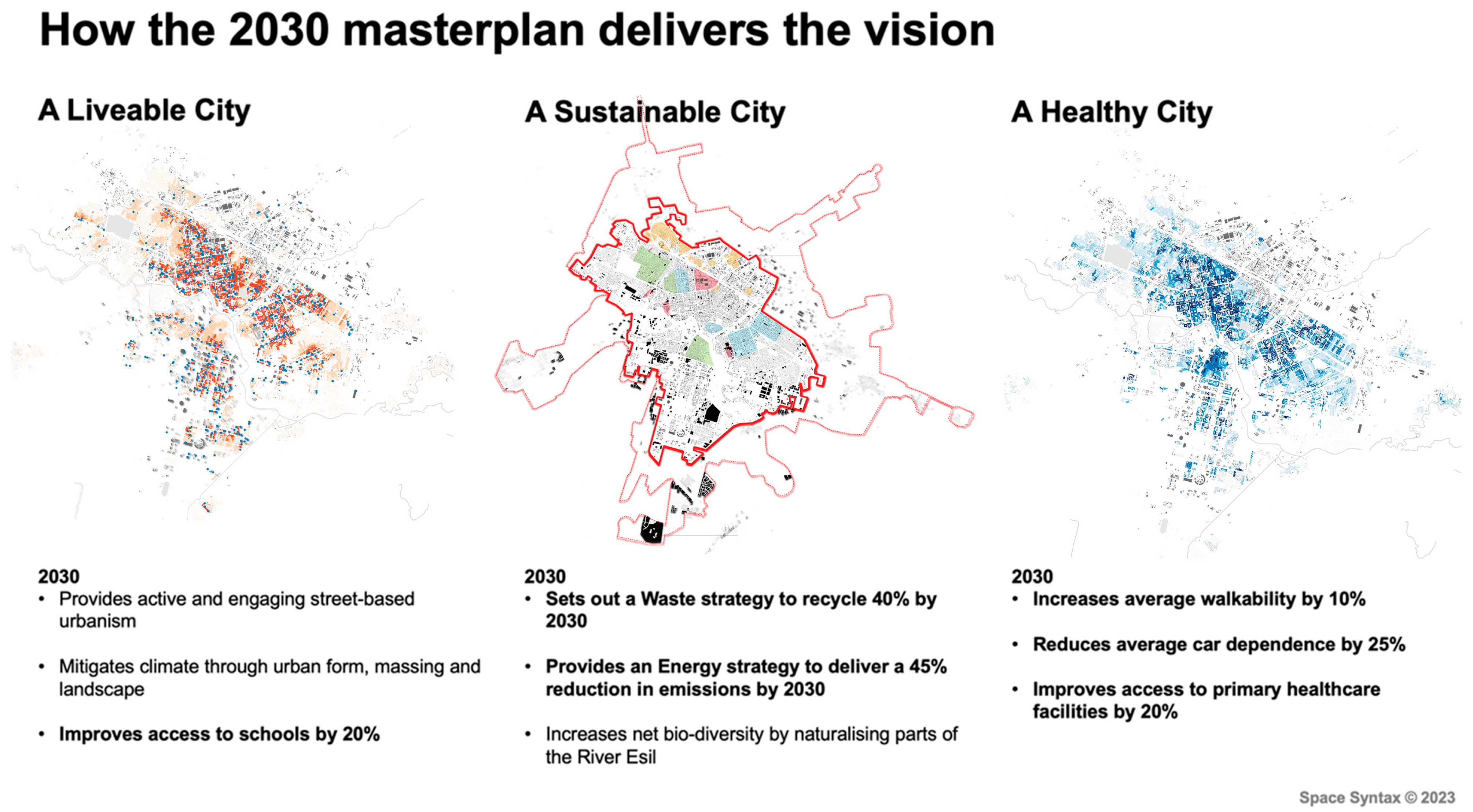 Urbansci 09 00457 g004