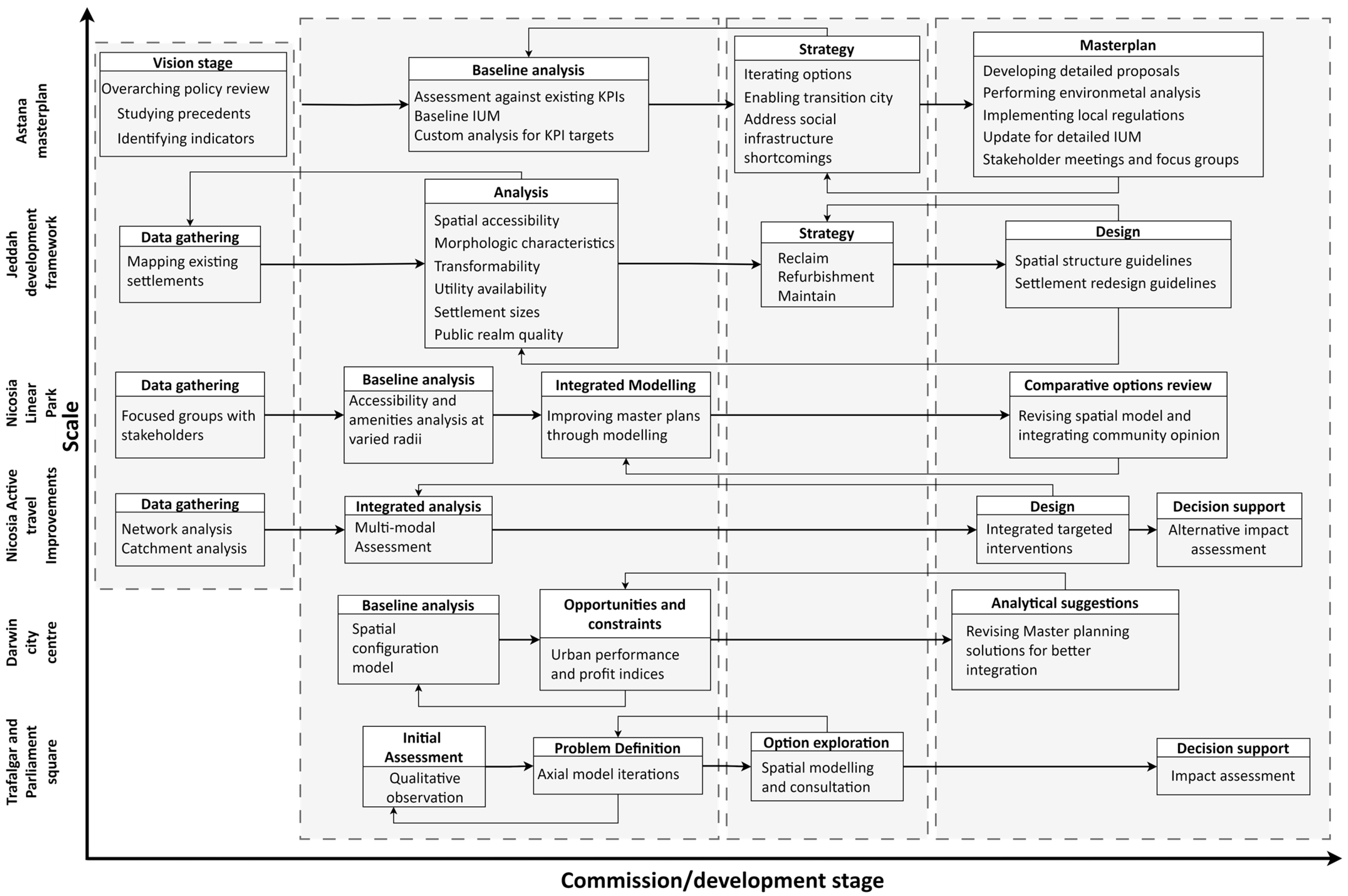 Urbansci 09 00457 g007