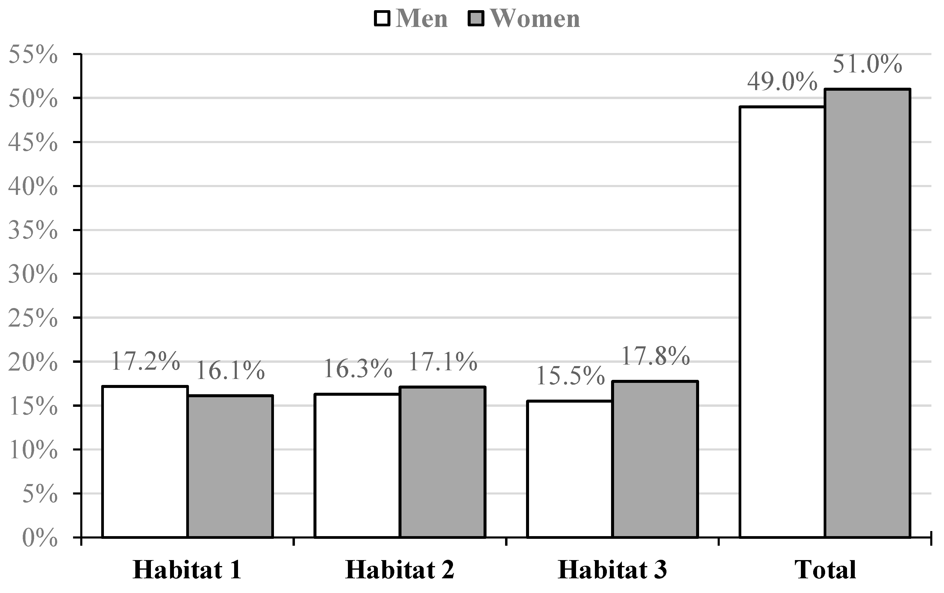 Urbansci 09 00459 g002