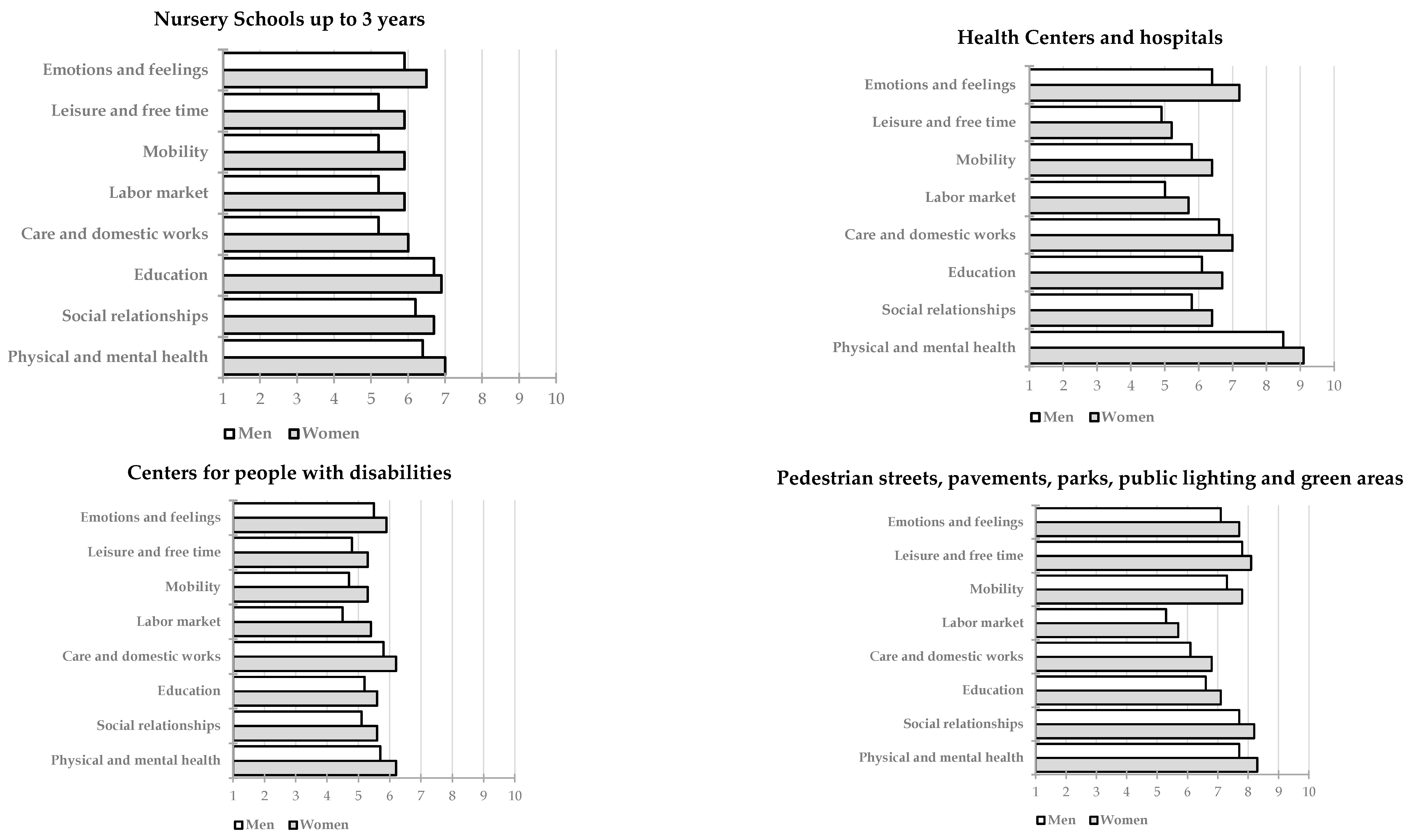 Urbansci 09 00459 g004a