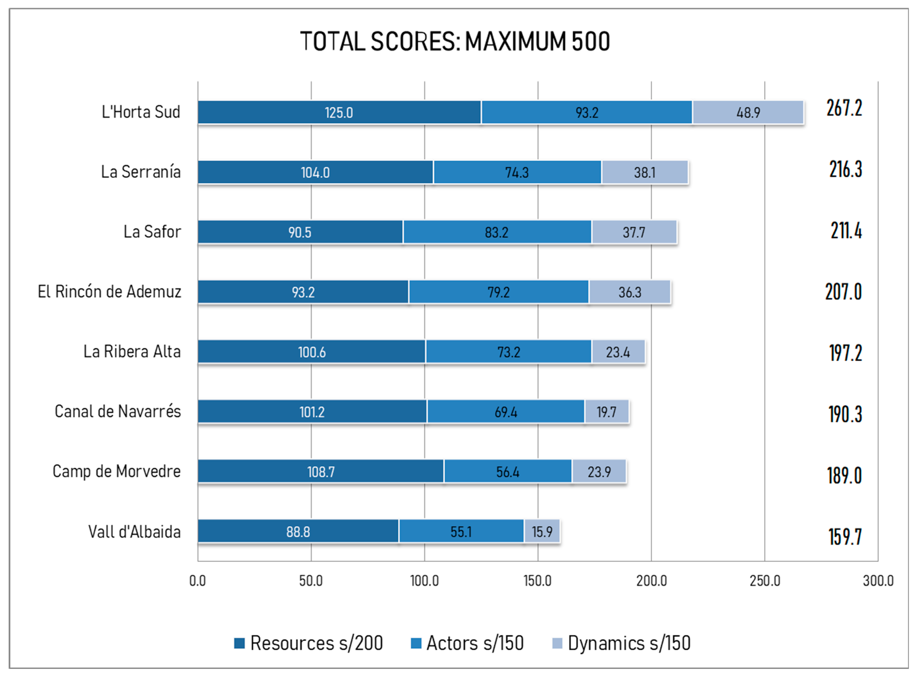 Urbansci 09 00461 g002 Urbansci 09 00461 g002