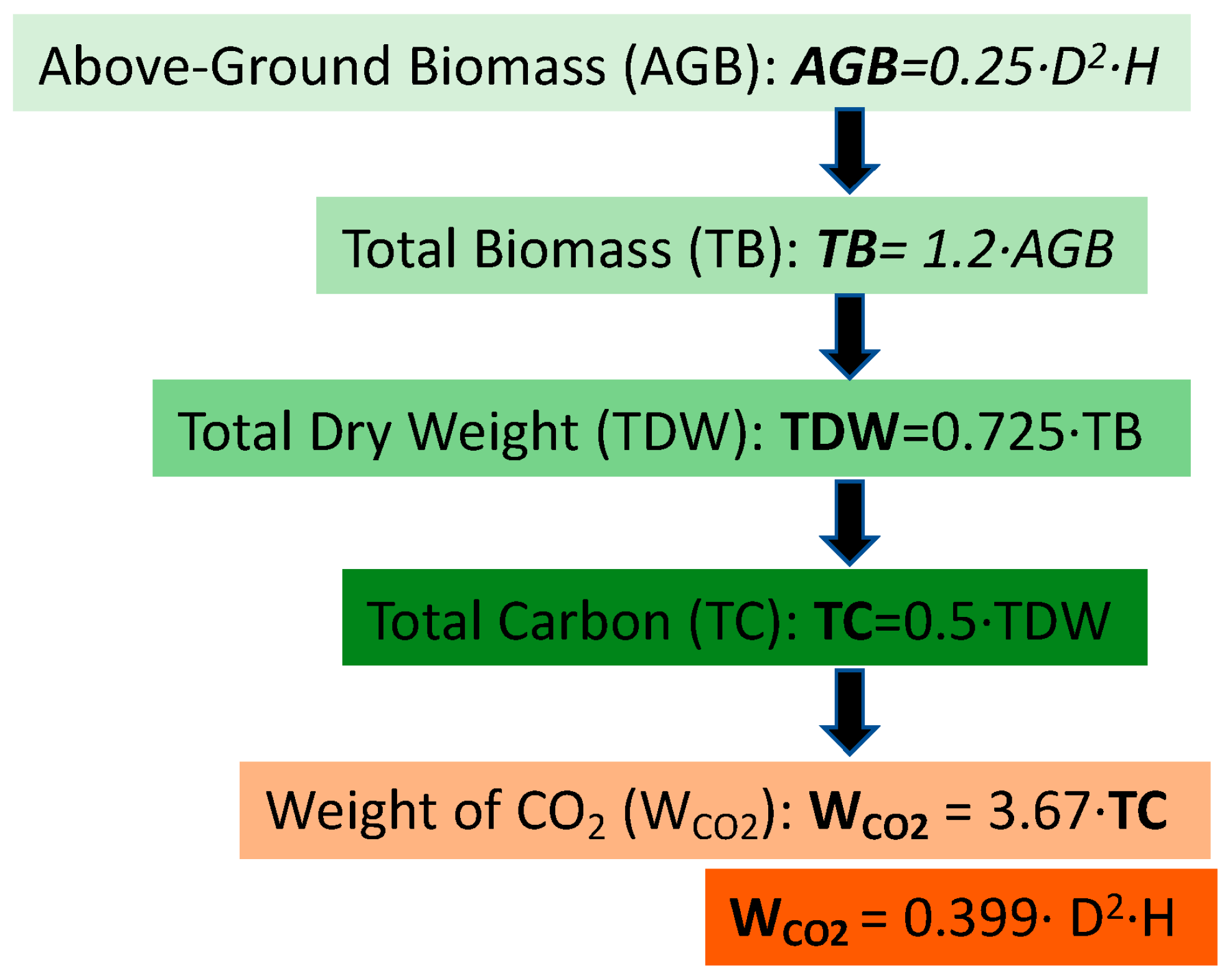 Urbansci 09 00463 g001 Urbansci 09 00463 g001