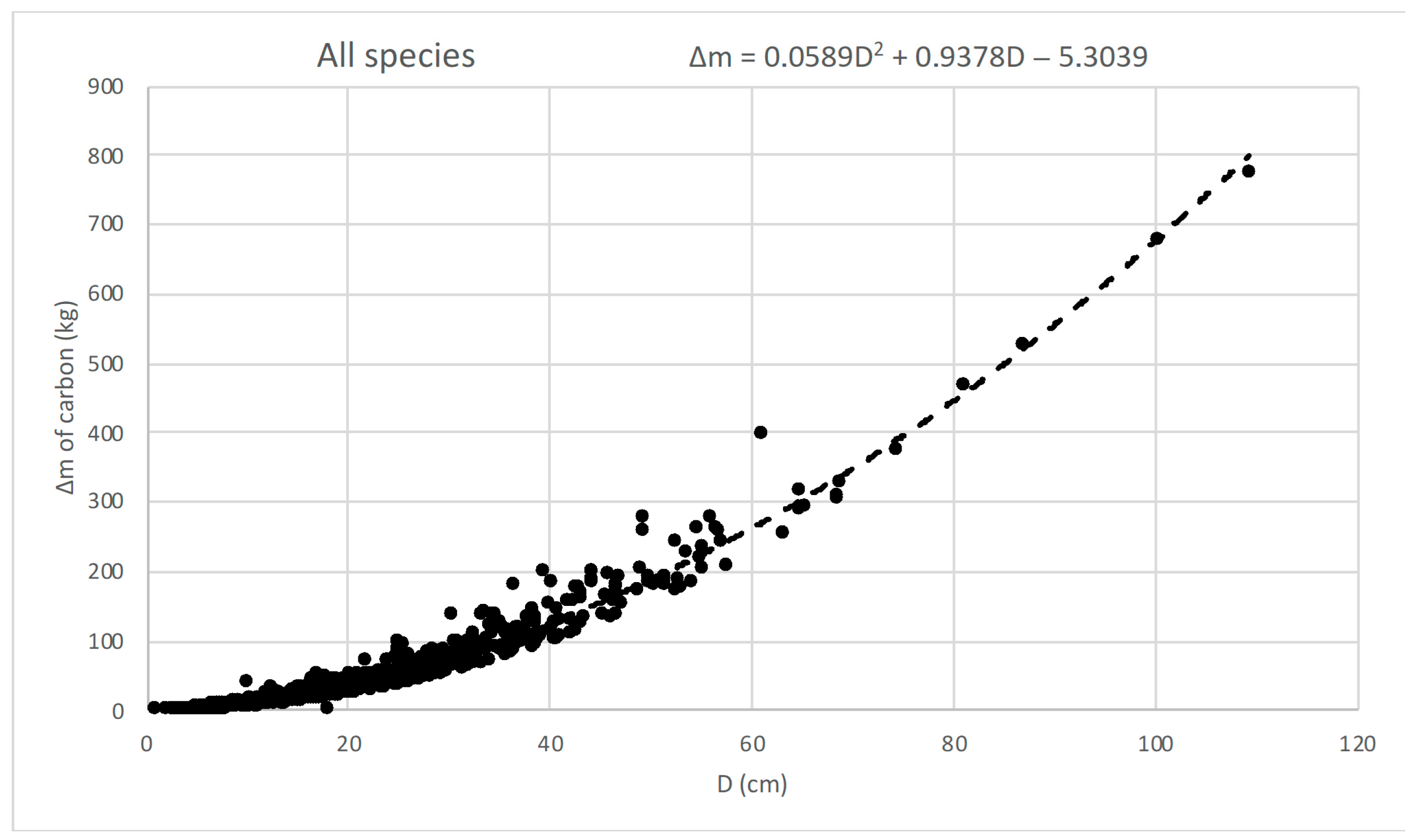 Urbansci 09 00463 g005 Urbansci 09 00463 g005