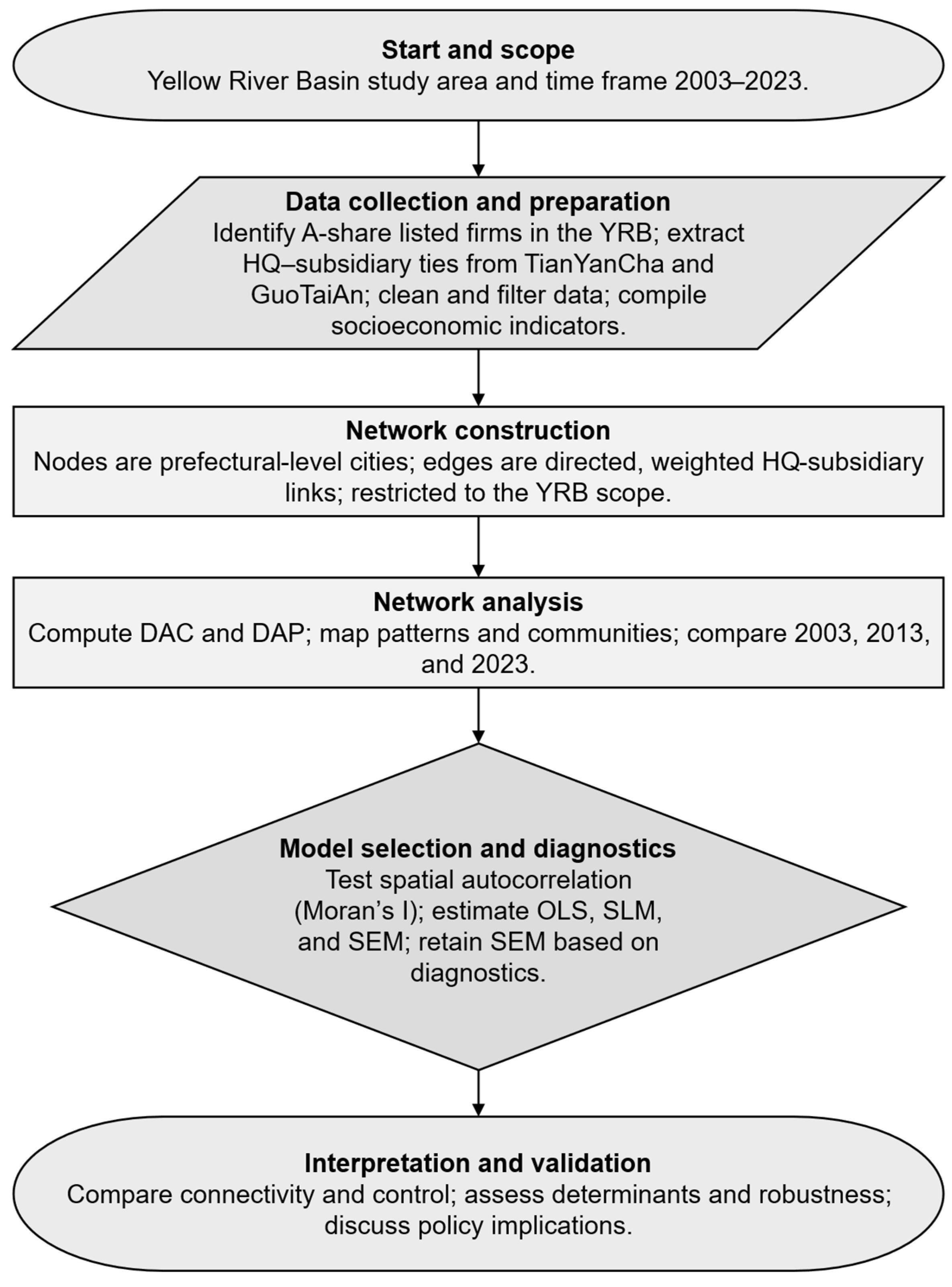 Urbansci 09 00465 g001 Urbansci 09 00465 g001