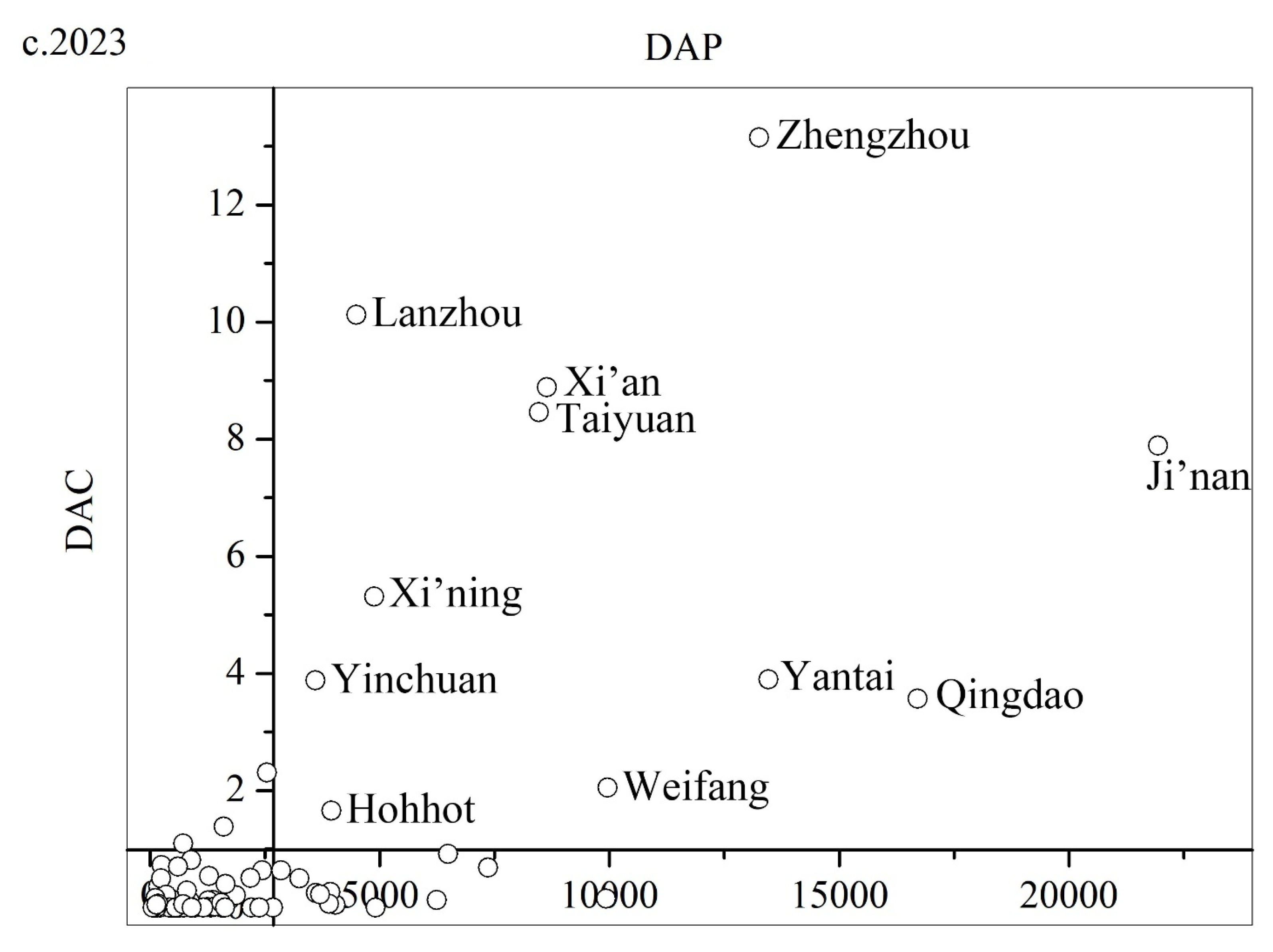 Urbansci 09 00465 g005b Urbansci 09 00465 g005b