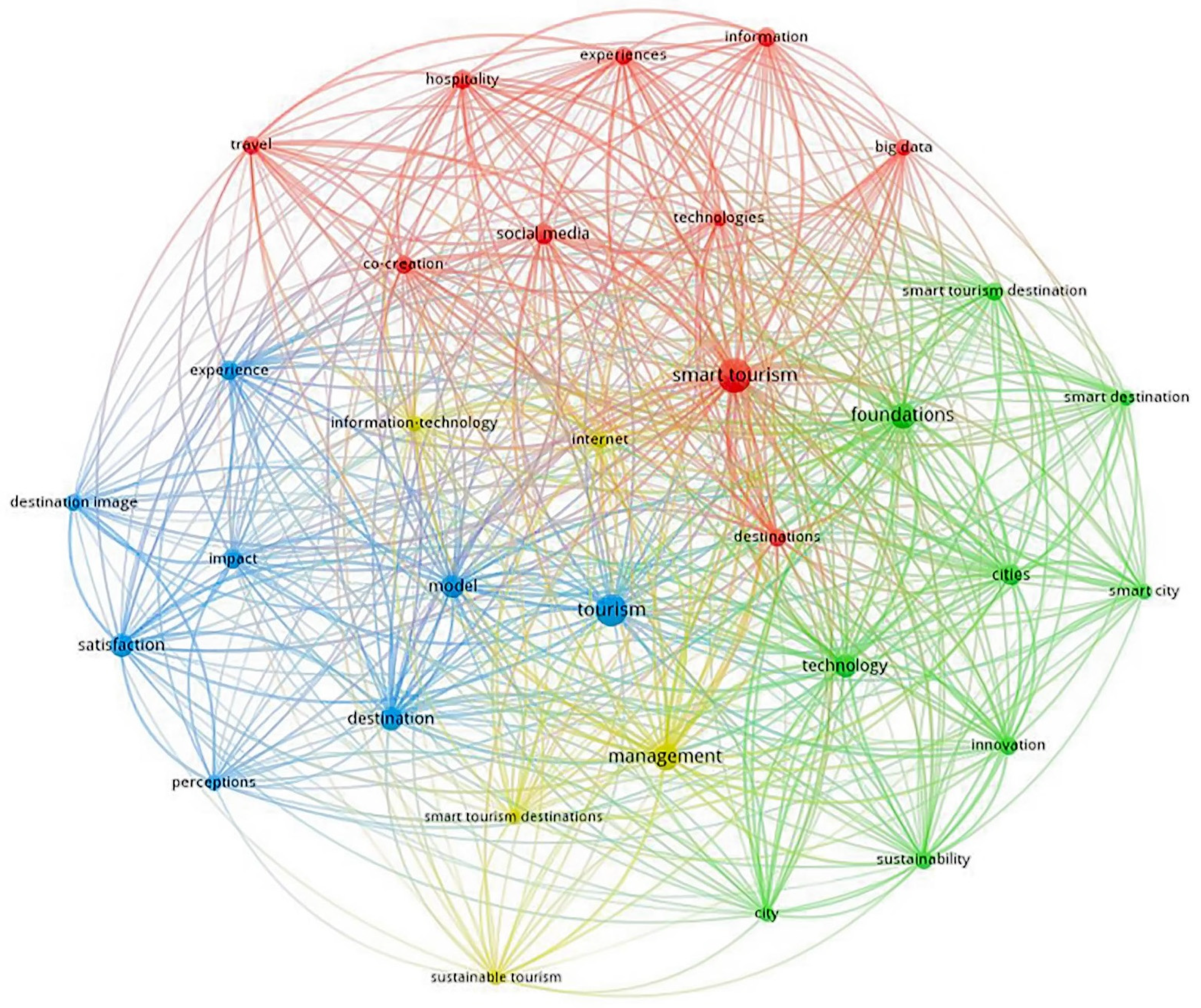 Urbansci 09 00471 g001