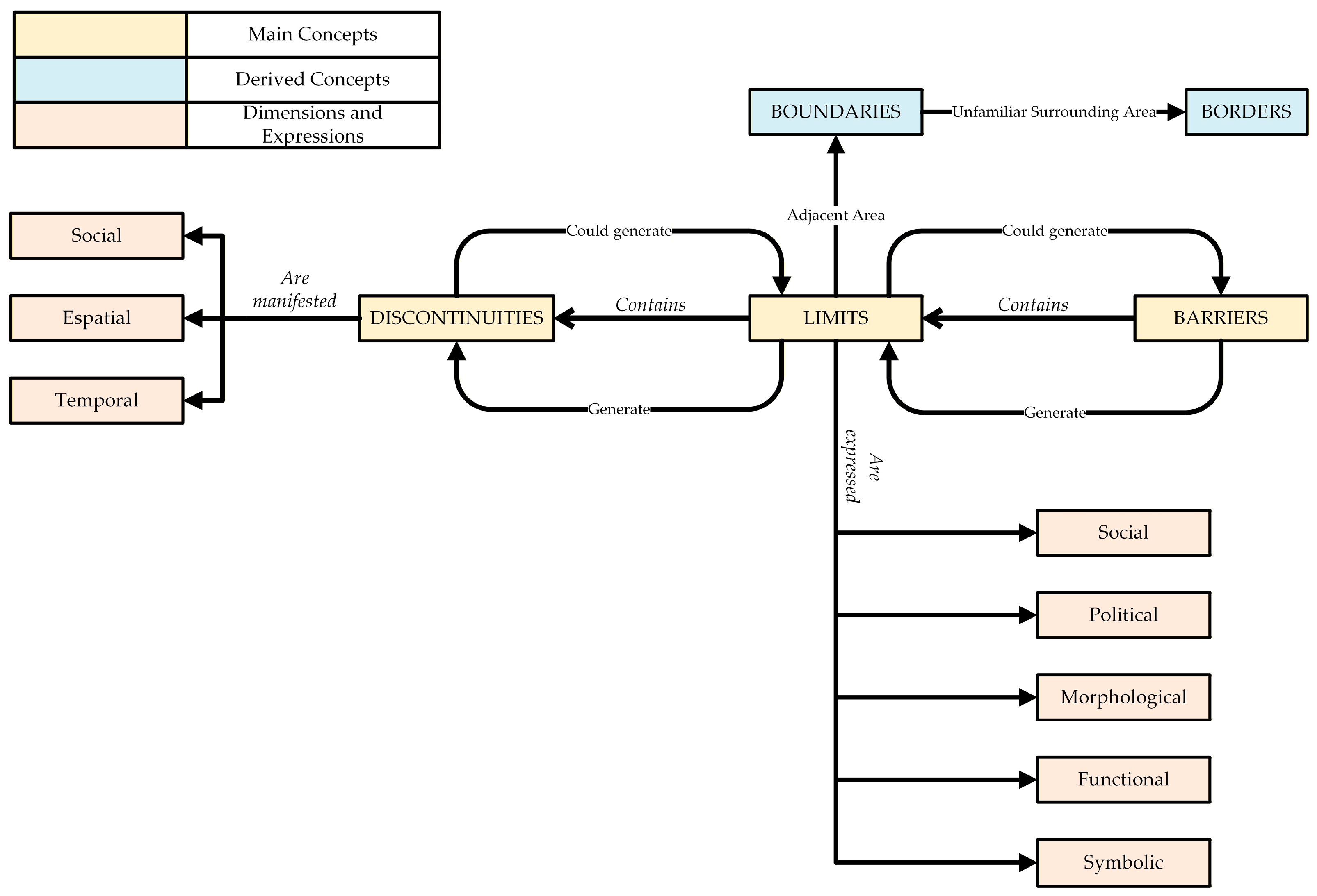 Urbansci 09 00475 g001 Urbansci 09 00475 g001