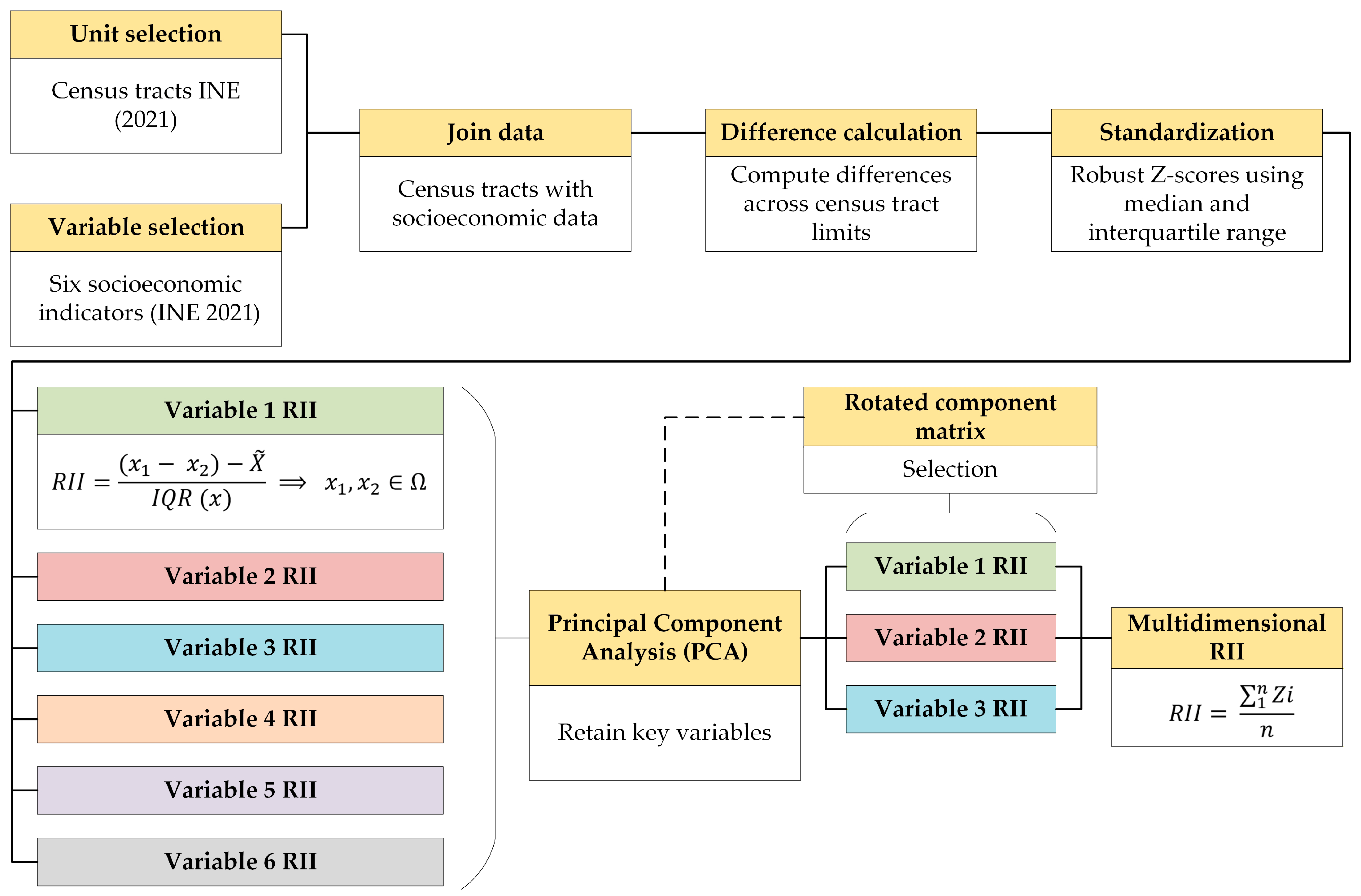 Urbansci 09 00475 g003 Urbansci 09 00475 g003