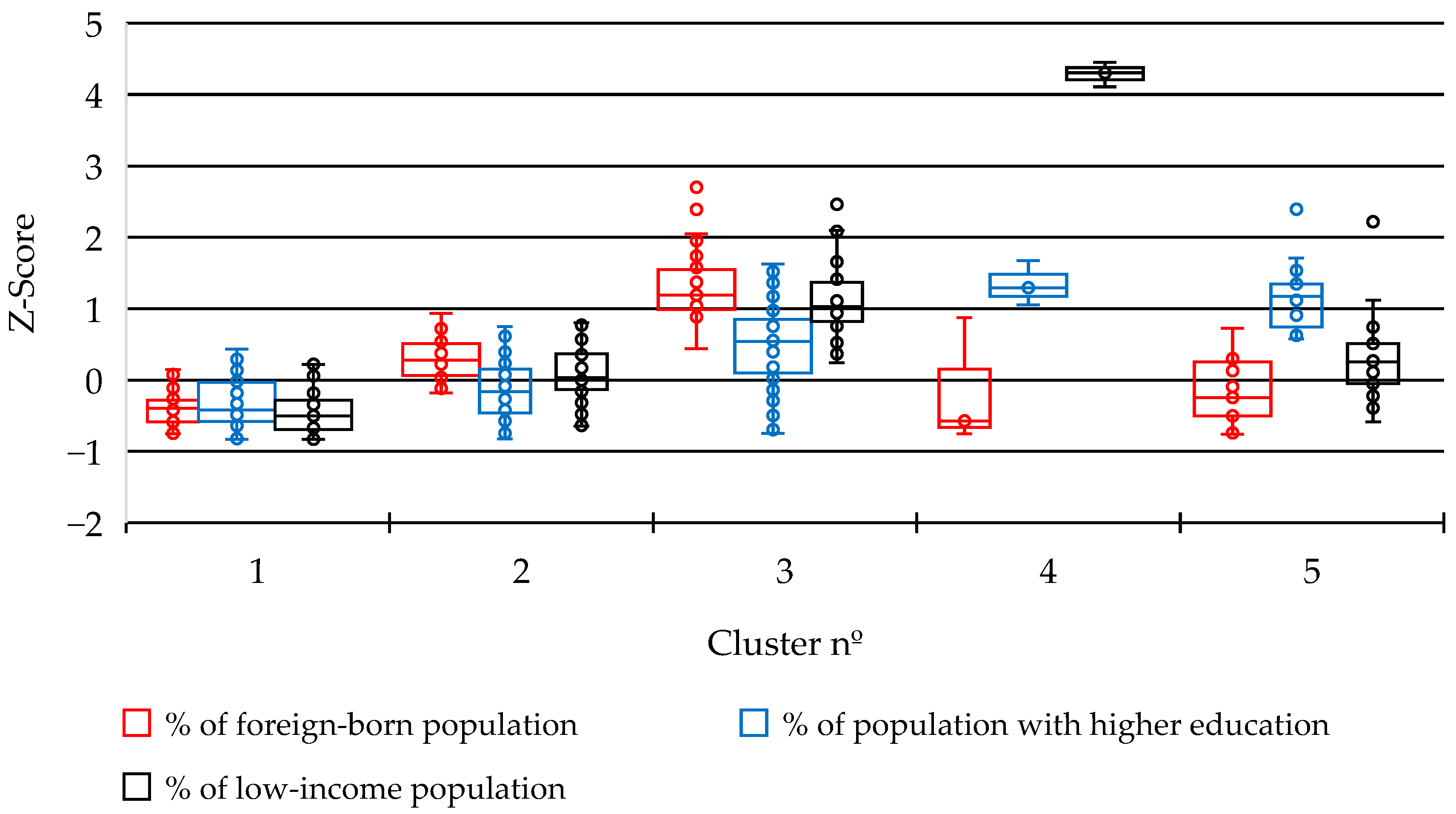 Urbansci 09 00475 g006 Urbansci 09 00475 g006