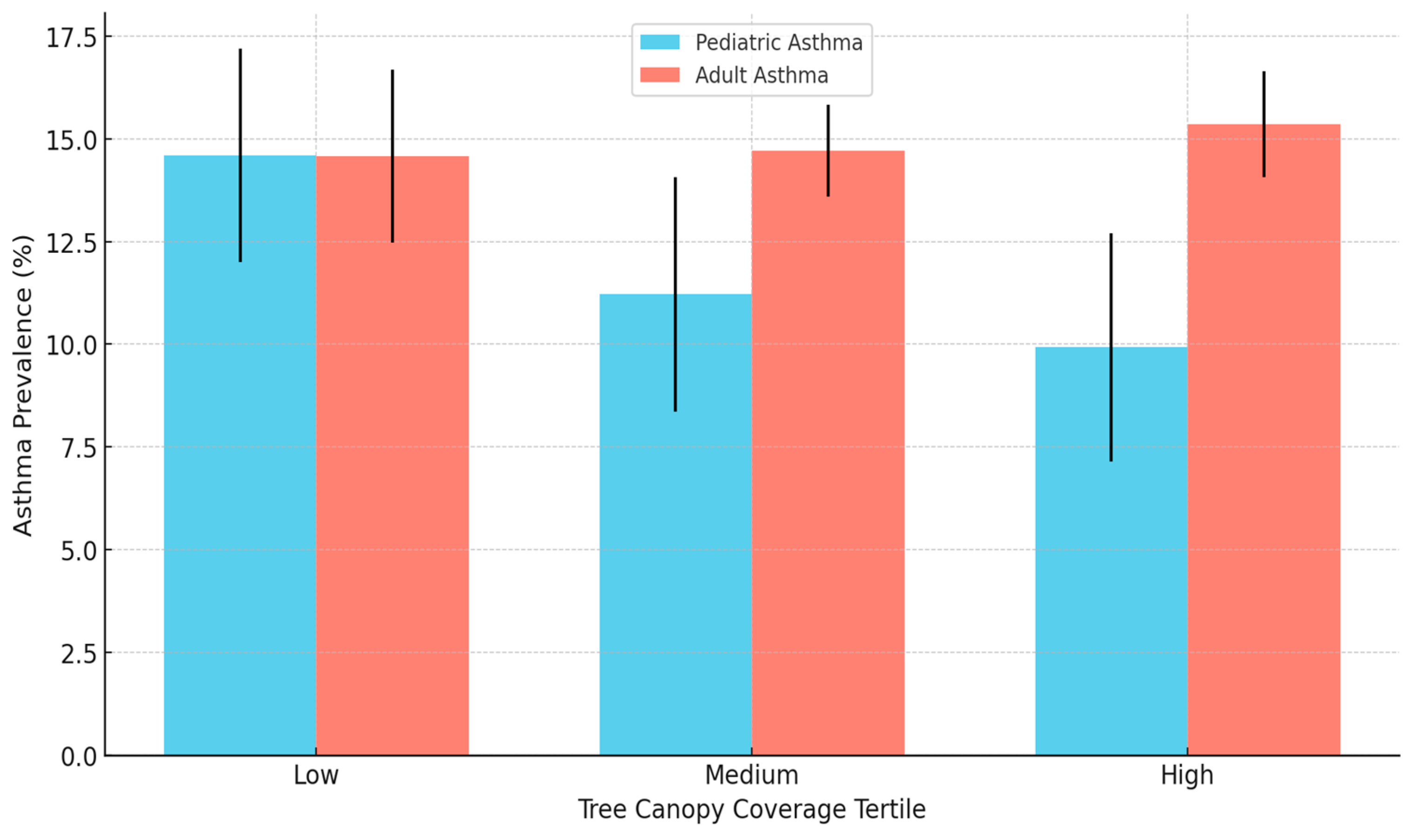 Urbansci 09 00476 g002